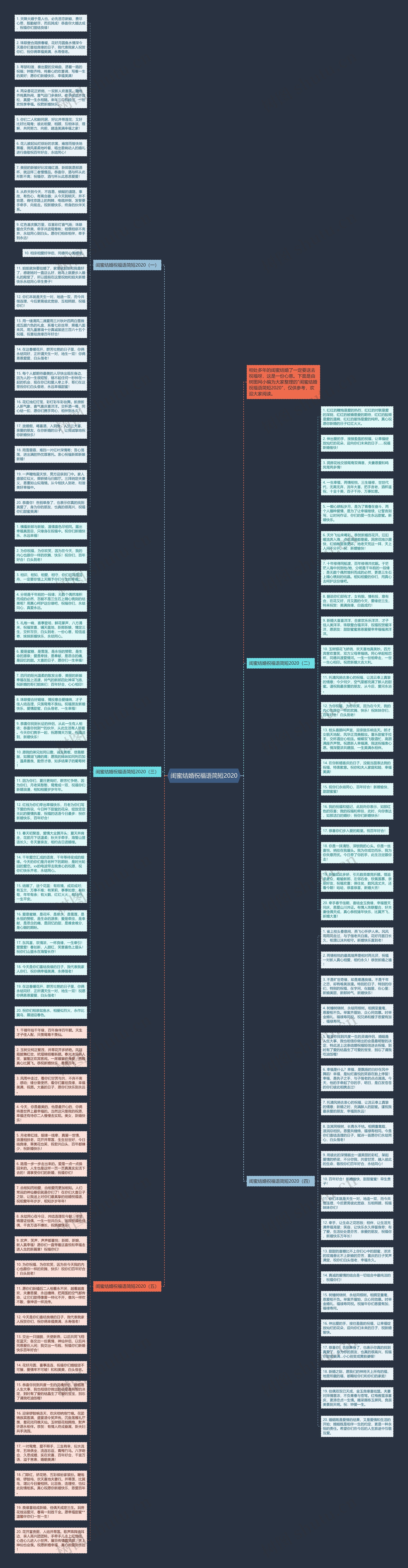 闺蜜结婚祝福语简短2020思维导图