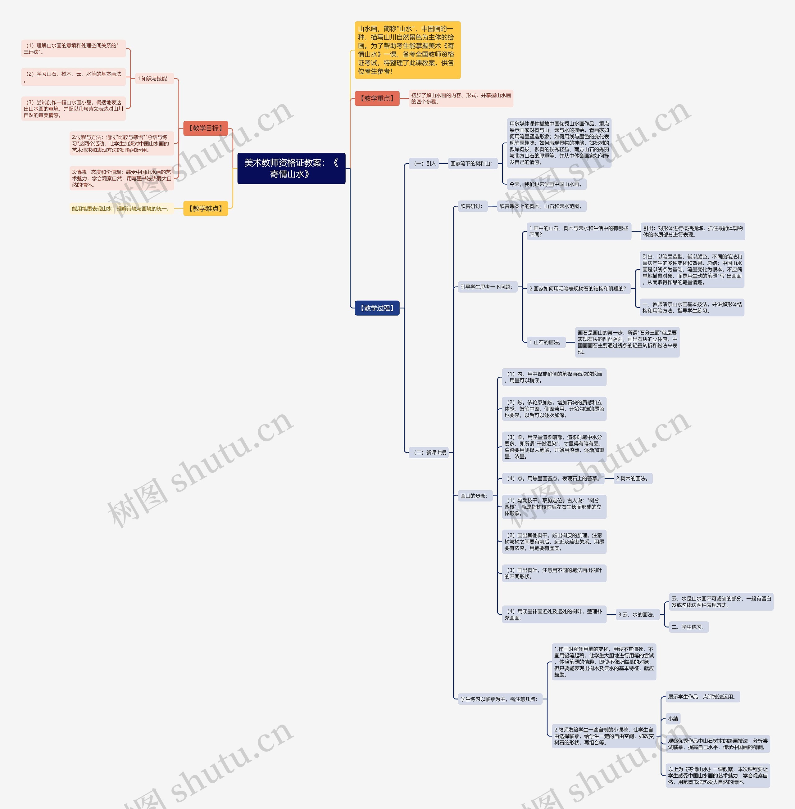 美术教师资格证教案：《寄情山水》思维导图