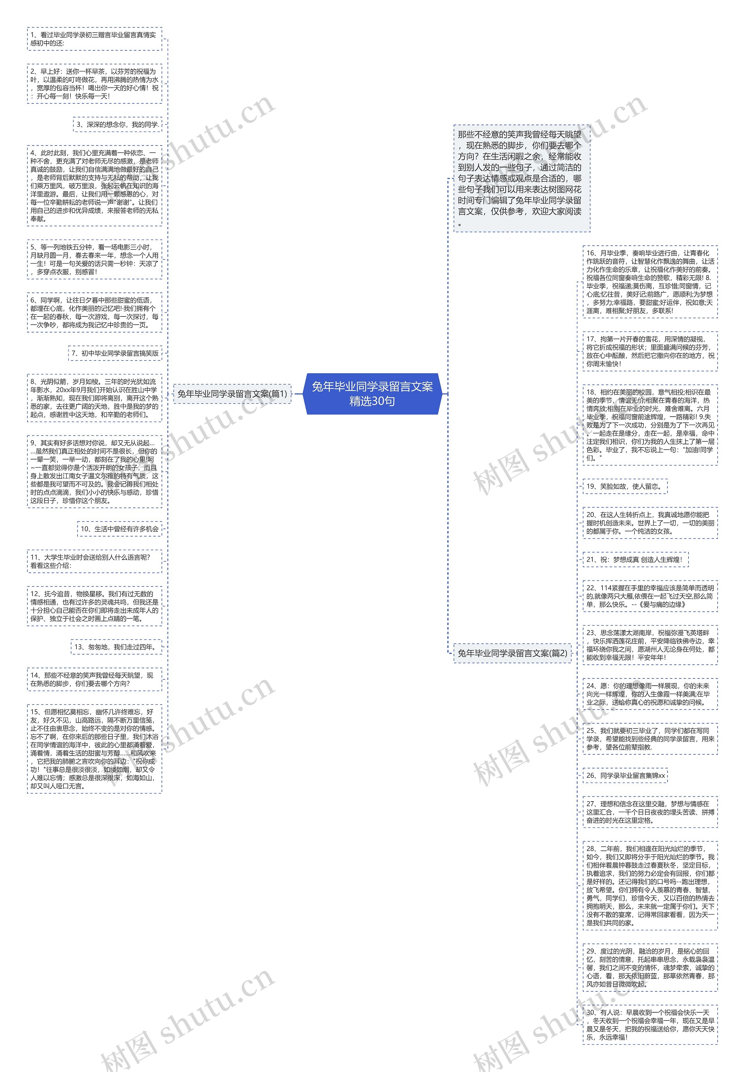 兔年毕业同学录留言文案精选30句思维导图