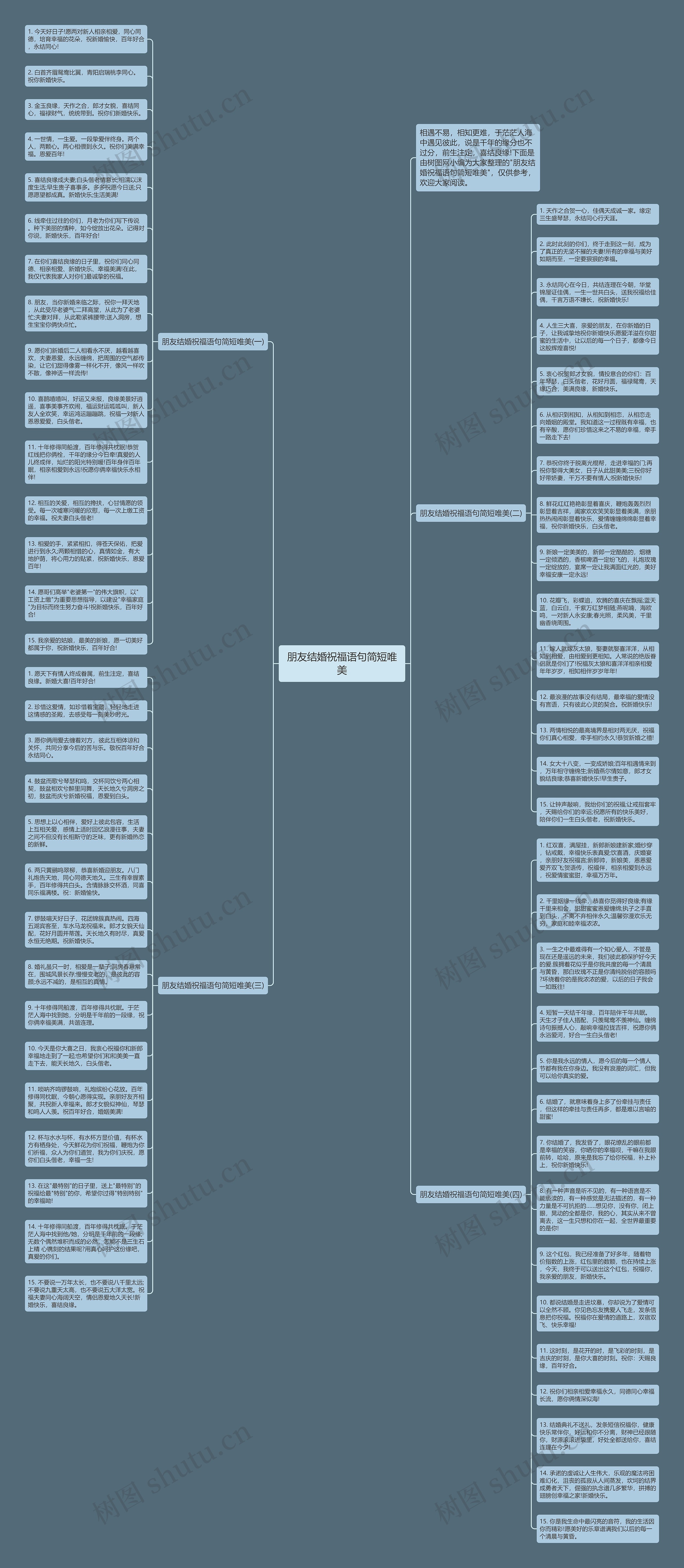 朋友结婚祝福语句简短唯美思维导图