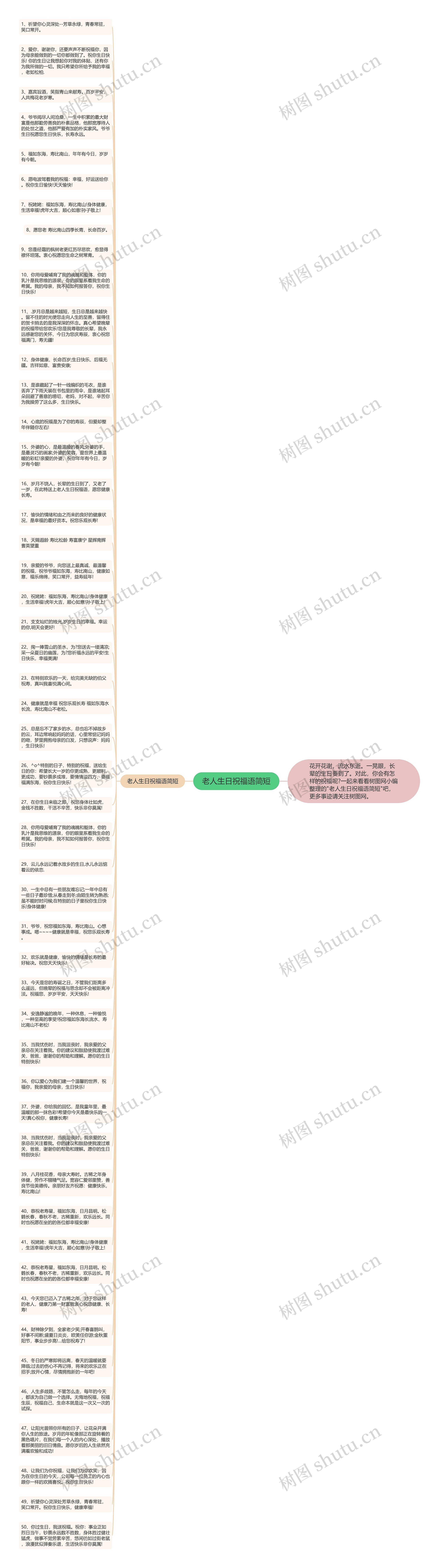 老人生日祝福语简短思维导图