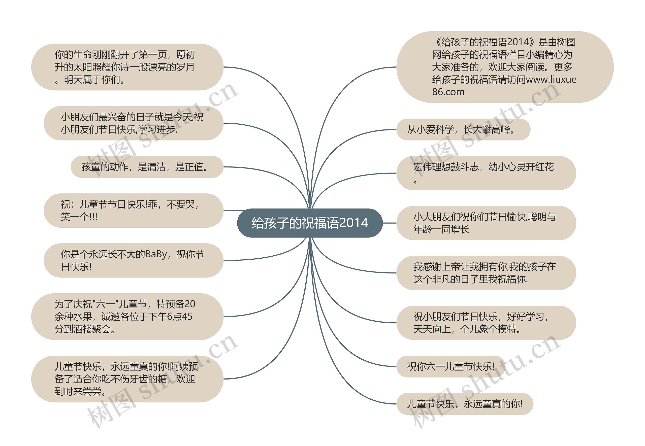 给孩子的祝福语2014思维导图