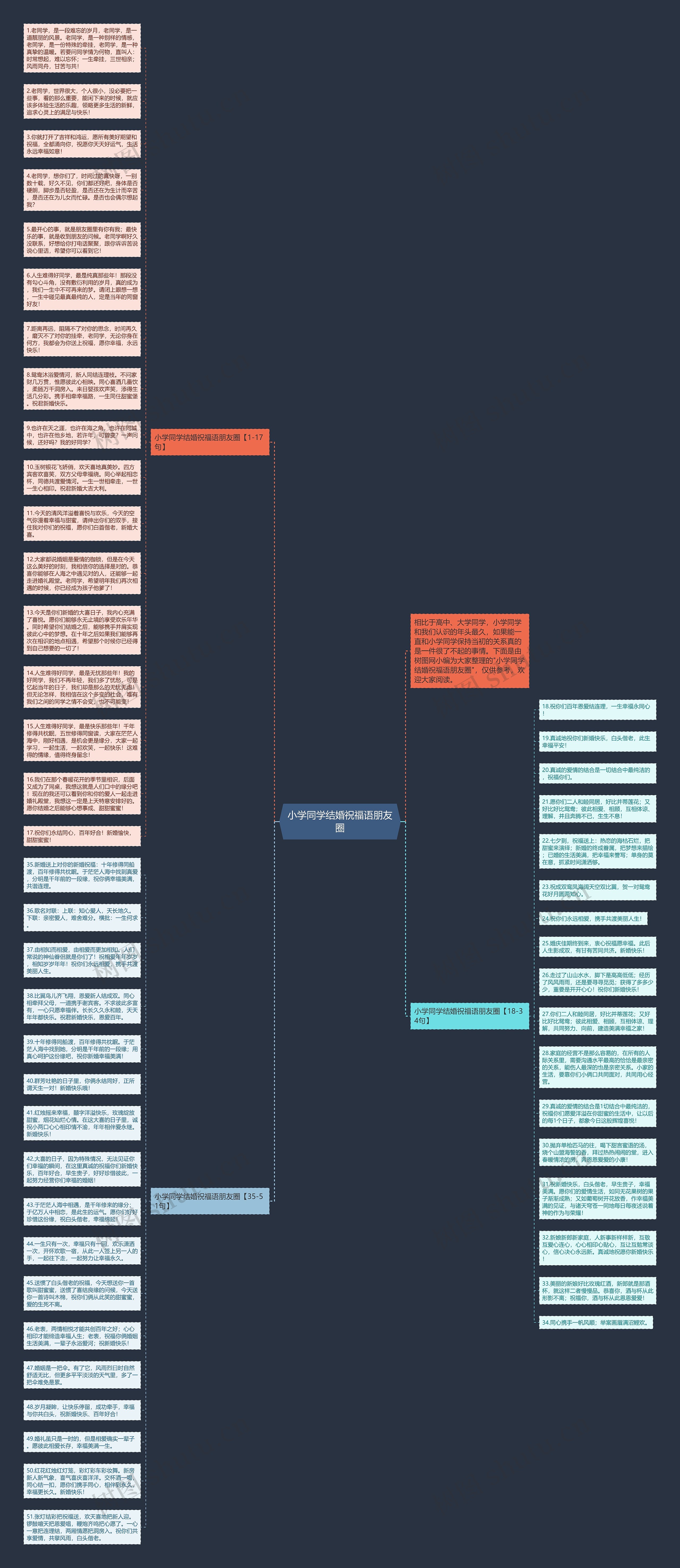 小学同学结婚祝福语朋友圈思维导图