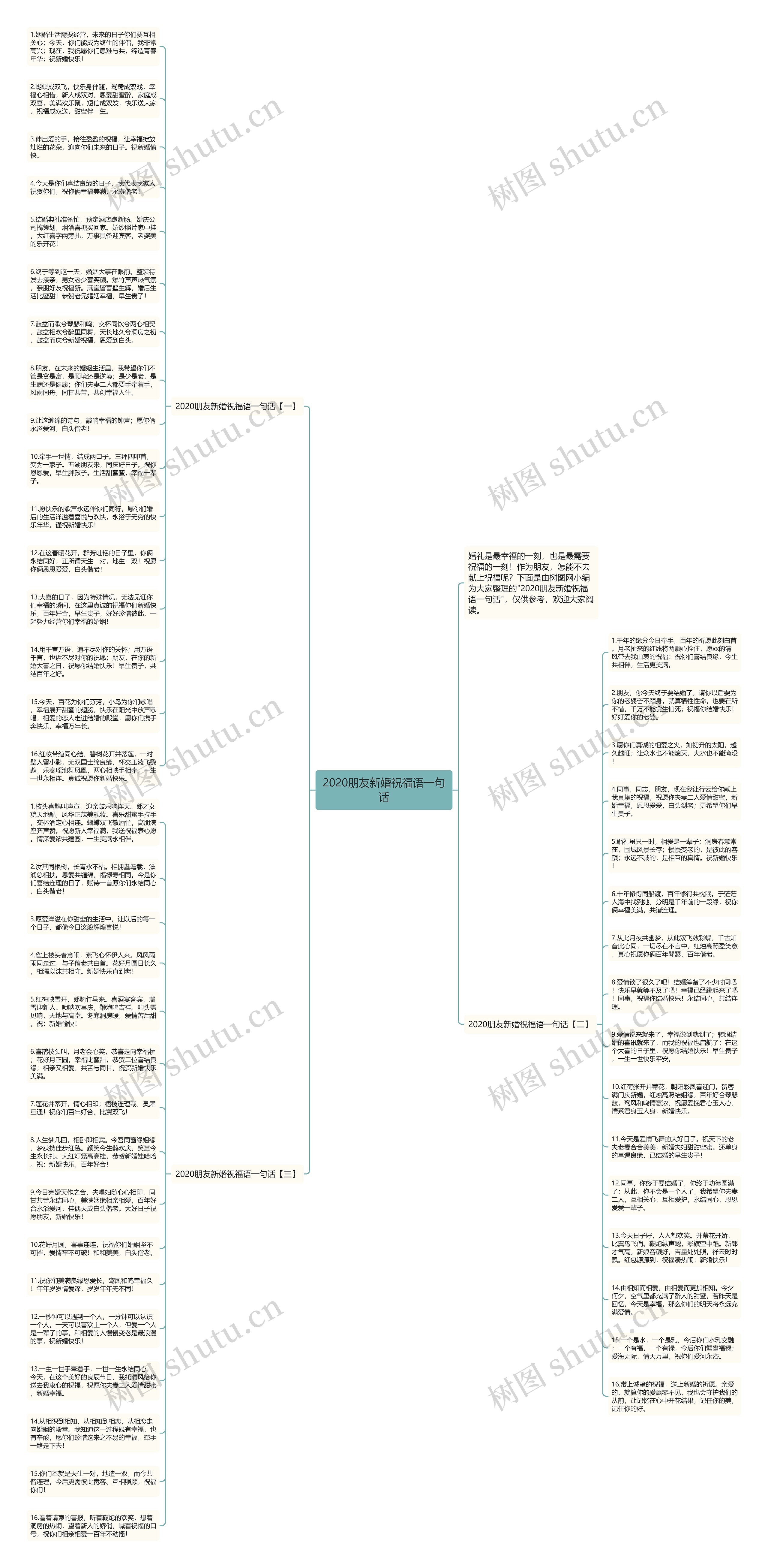 2020朋友新婚祝福语一句话思维导图高清图 2020朋友新婚祝福语一句话思维导图
