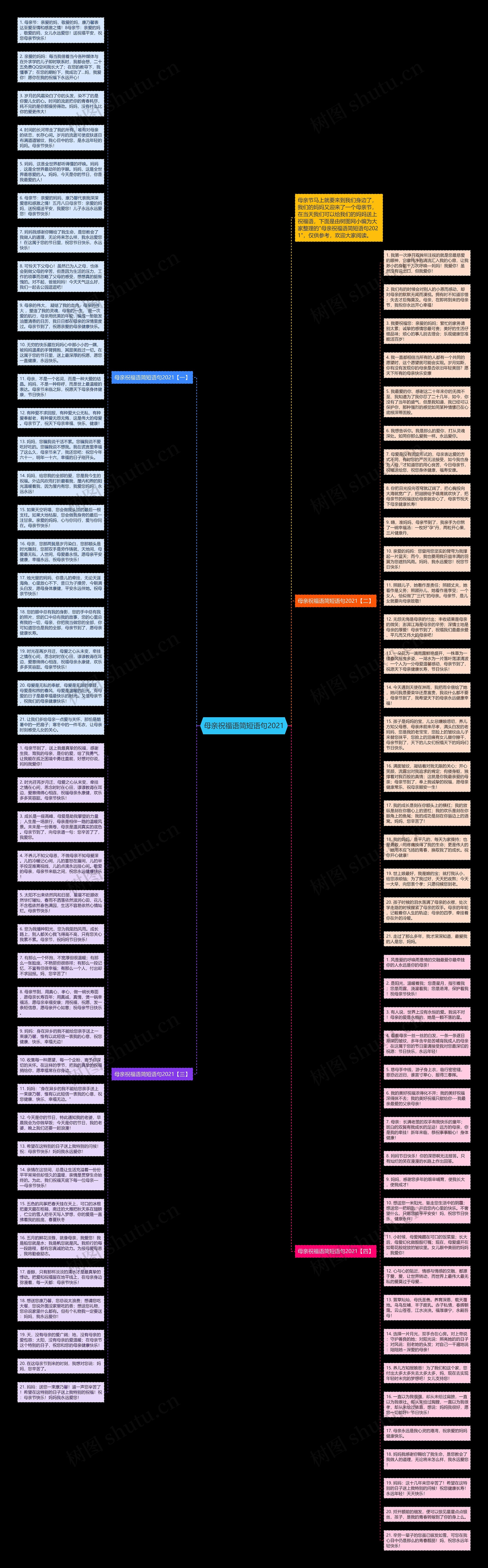 母亲祝福语简短语句2021思维导图