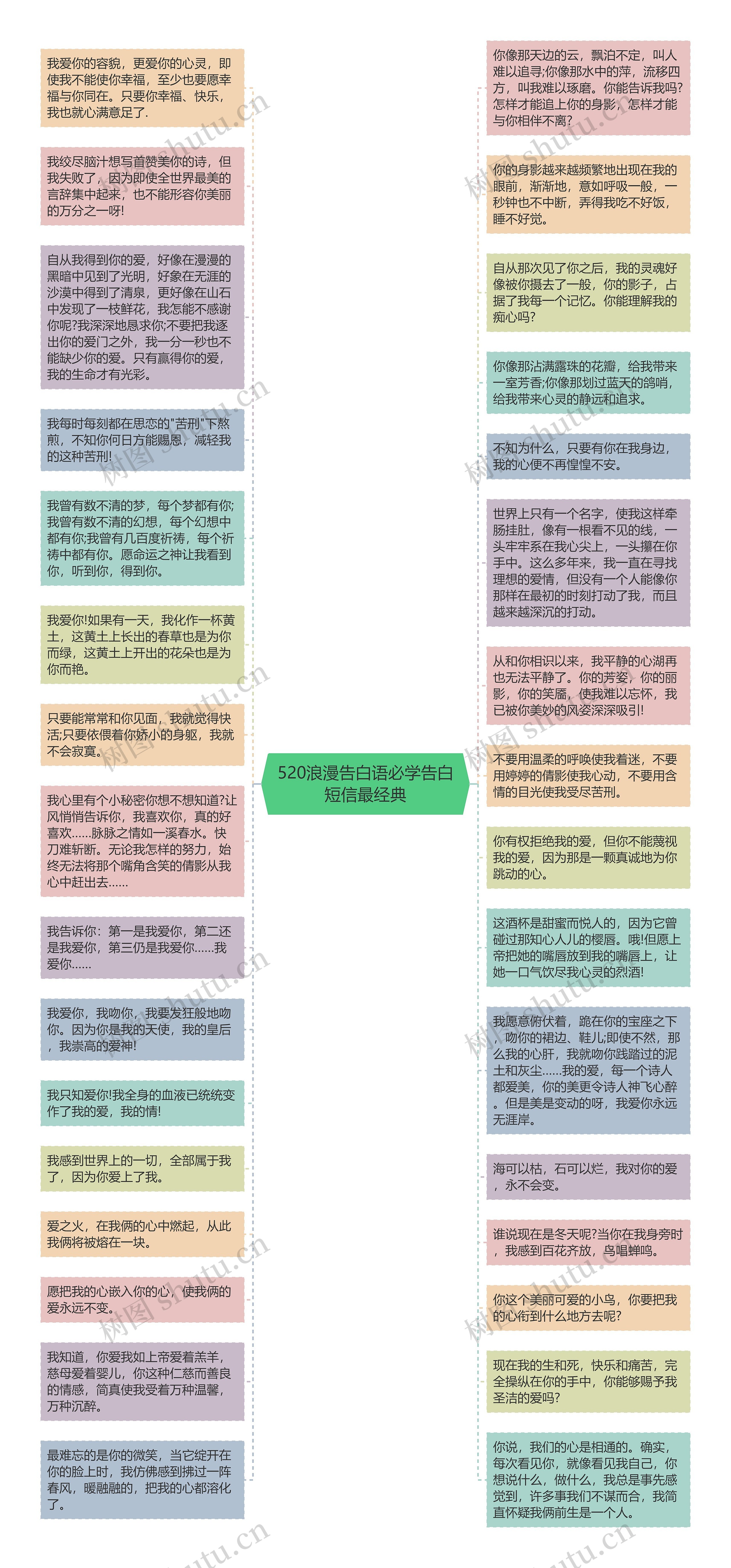 520浪漫告白语必学告白短信最经典