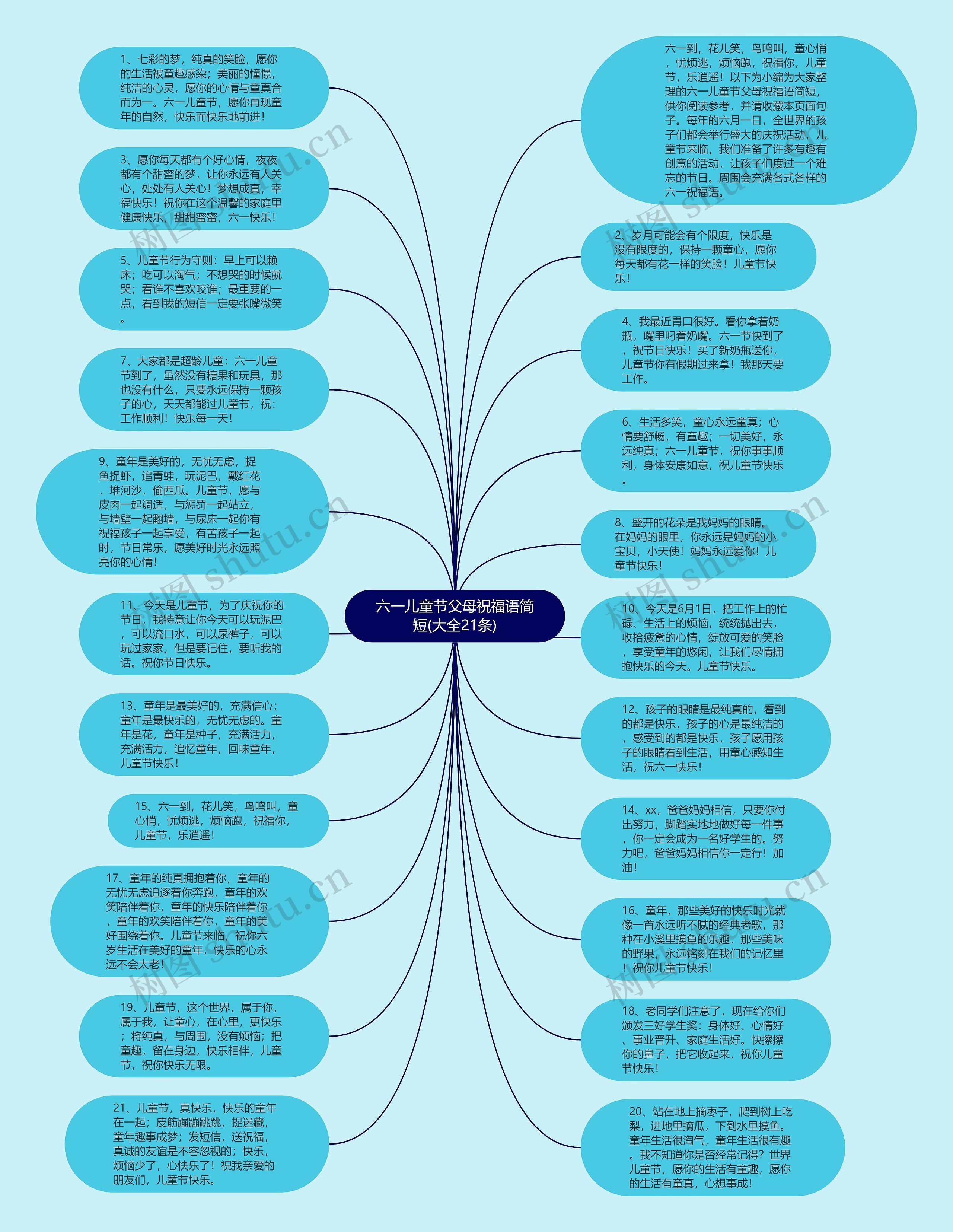 六一儿童节父母祝福语简短(大全21条)思维导图