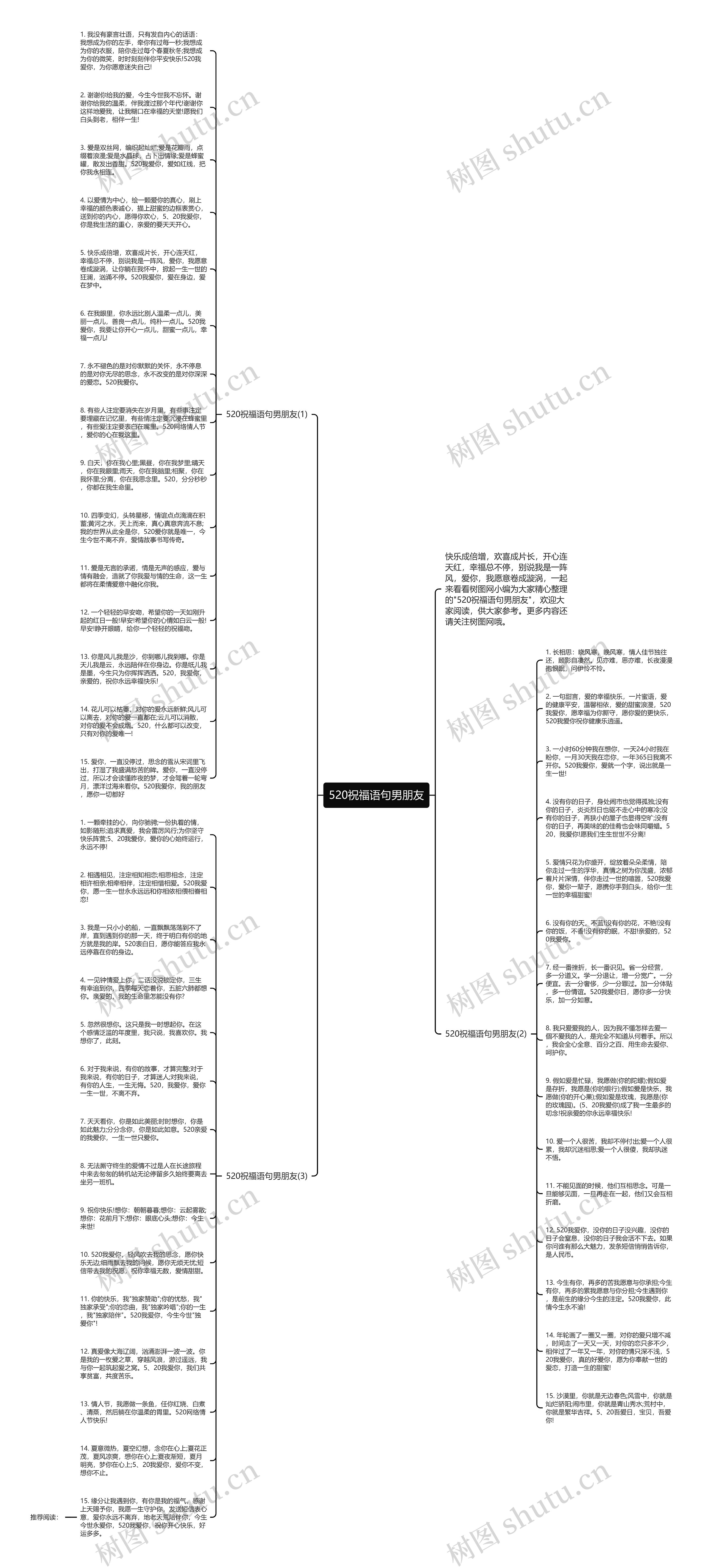 520祝福语句男朋友思维导图