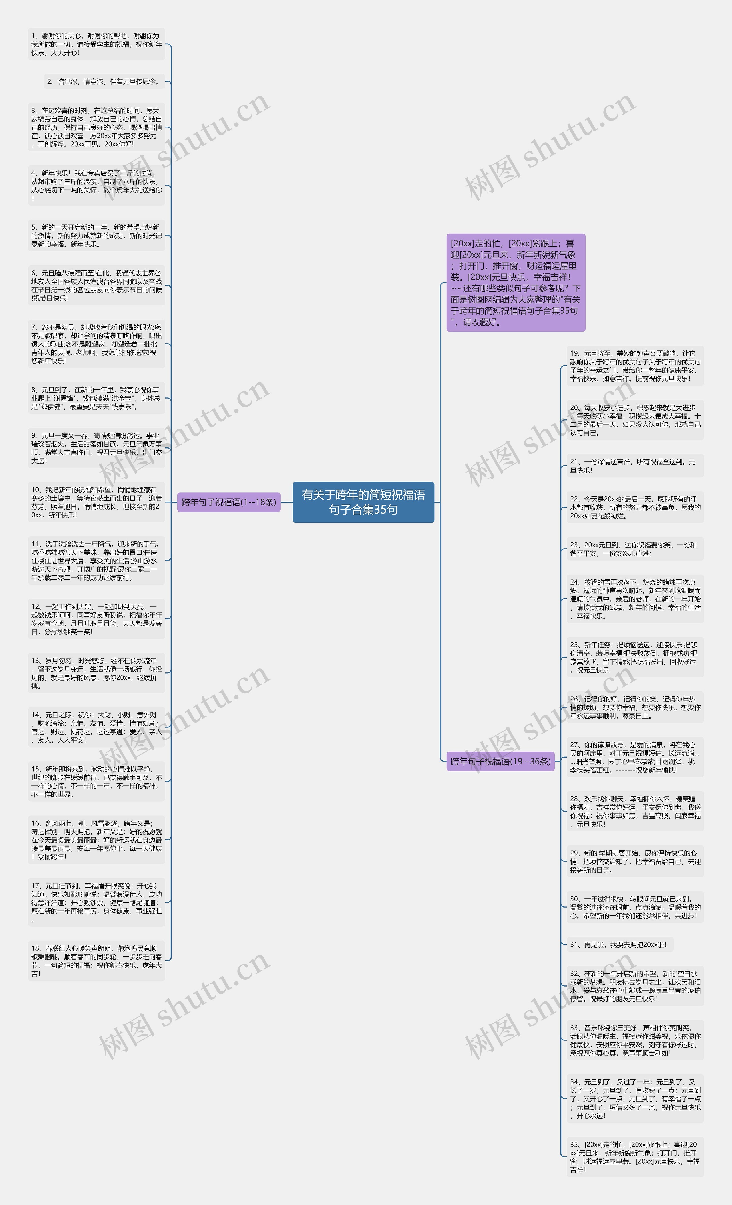 有关于跨年的简短祝福语句子合集35句思维导图