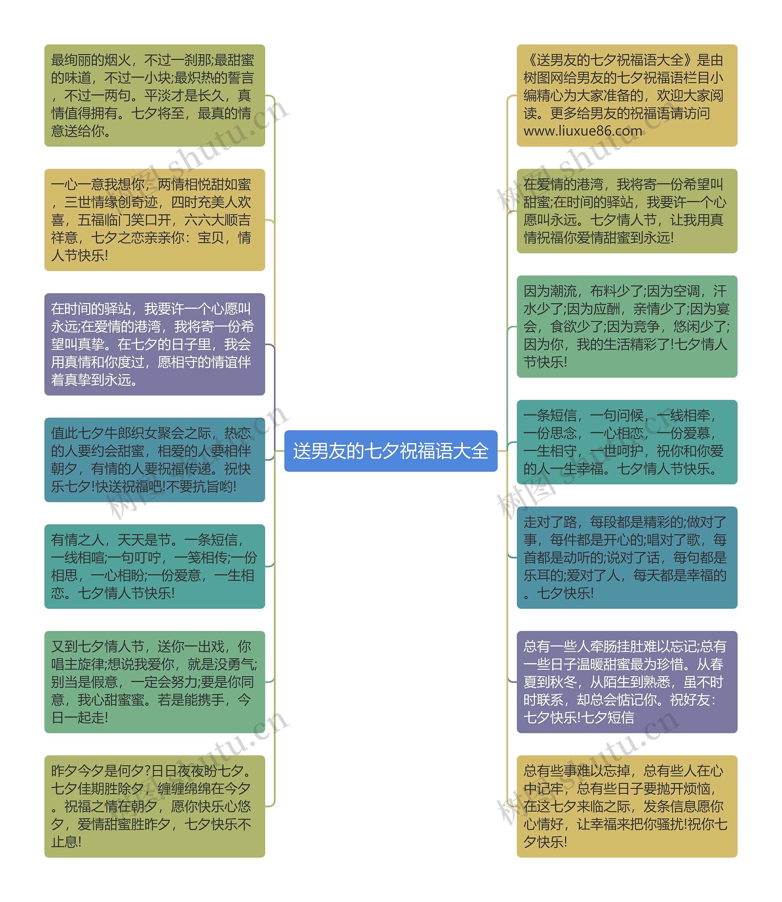 送男友的七夕祝福语大全思维导图