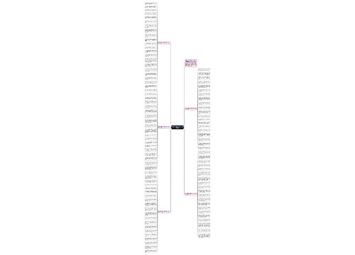 教师节祝福语(最新100句)2021思维导图