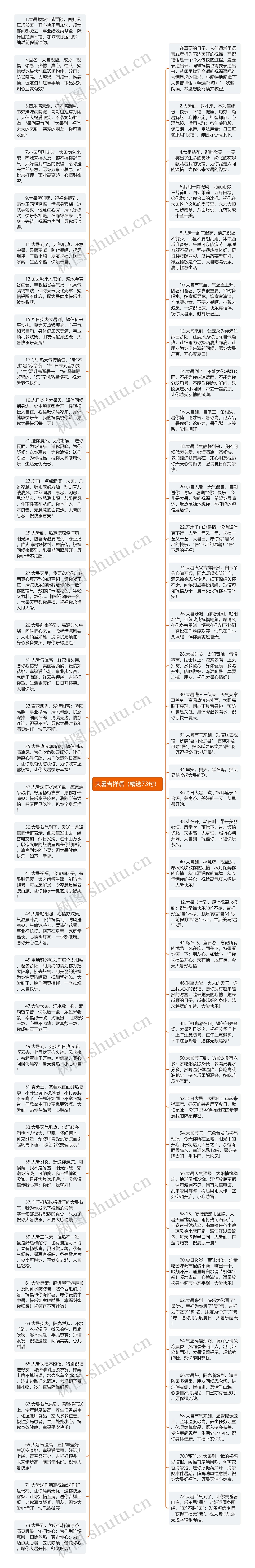 大暑吉祥语（精选73句）思维导图