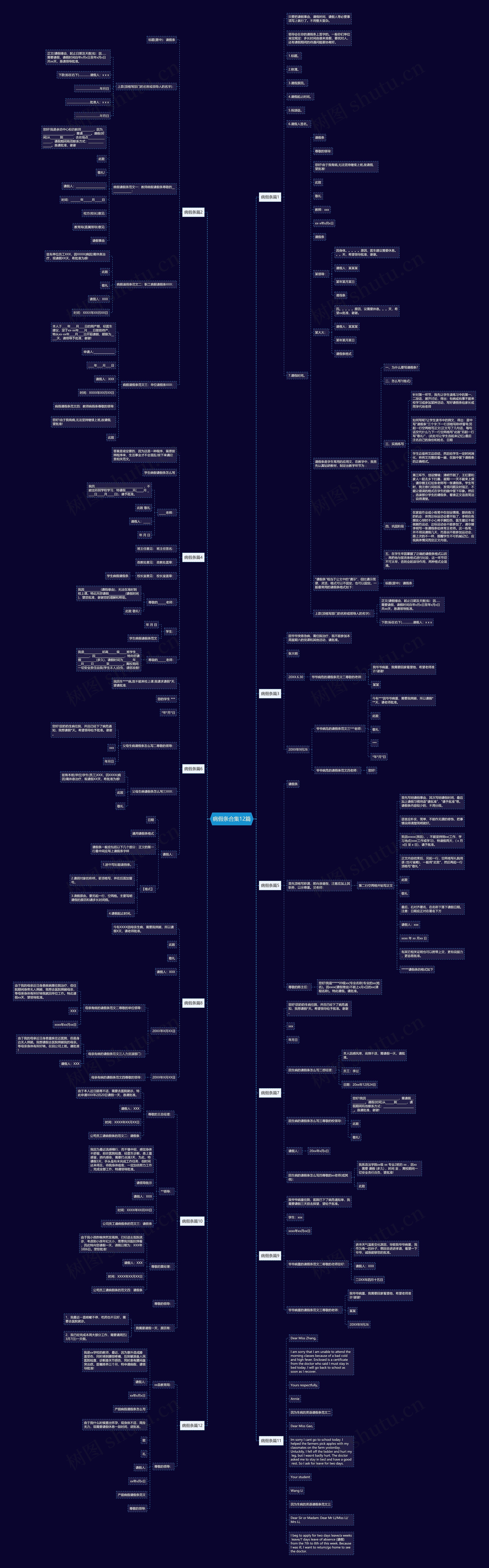病假条合集12篇思维导图