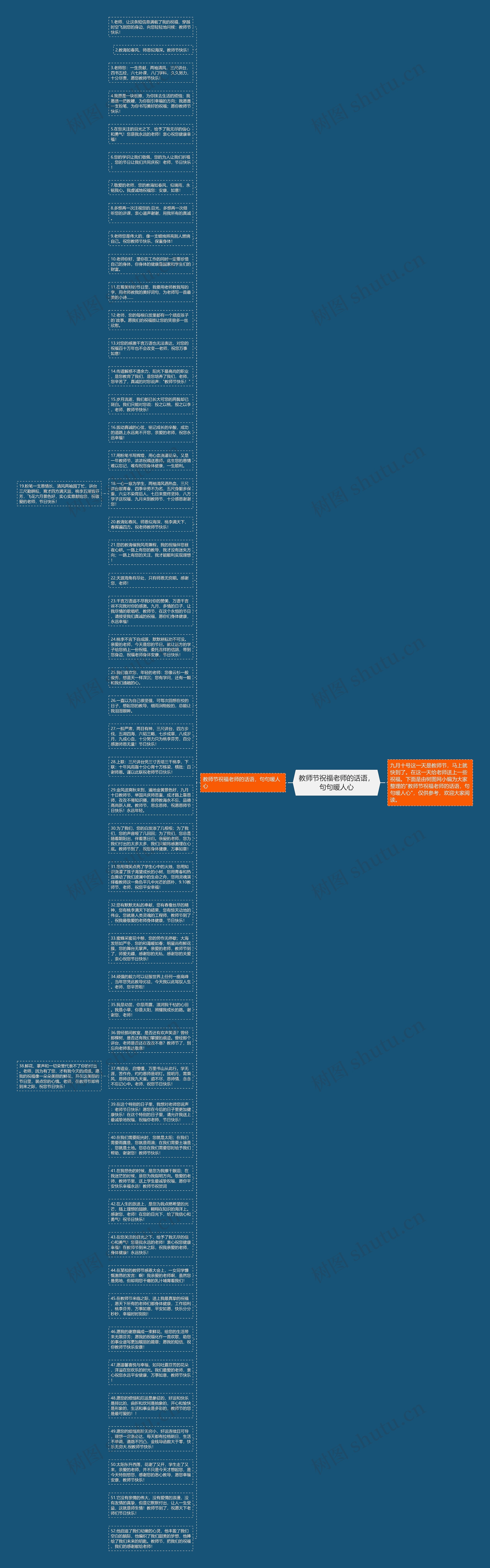 教师节祝福老师的话语，句句暖人心思维导图