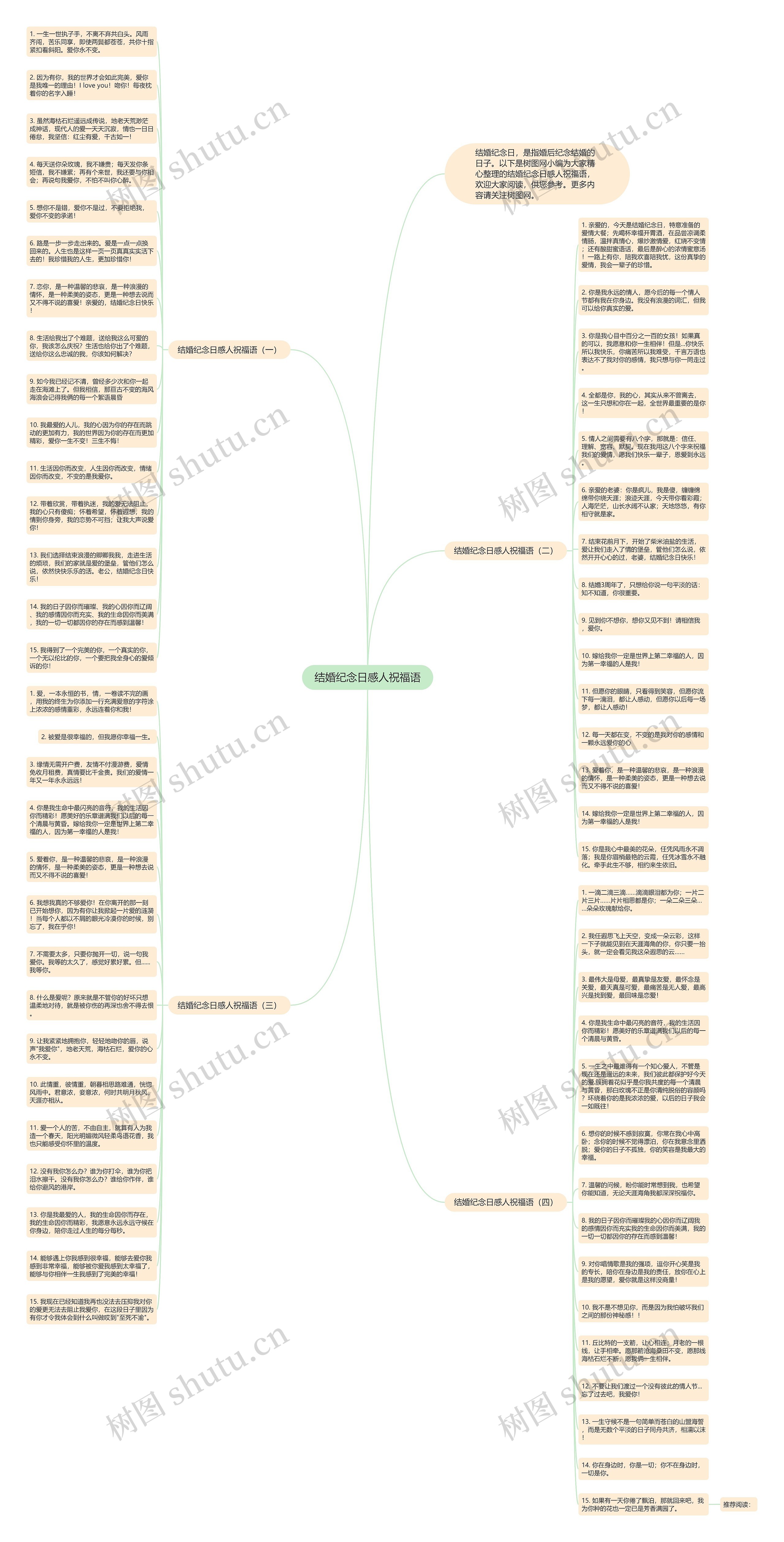 结婚纪念日感人祝福语思维导图
