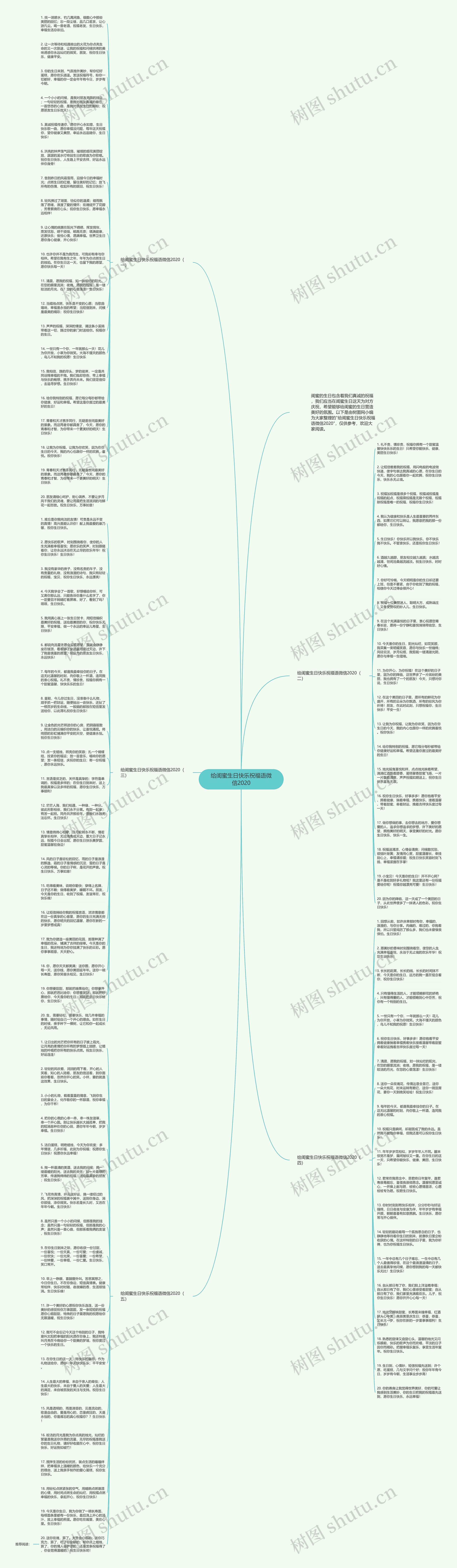 给闺蜜生日快乐祝福语微信2020思维导图