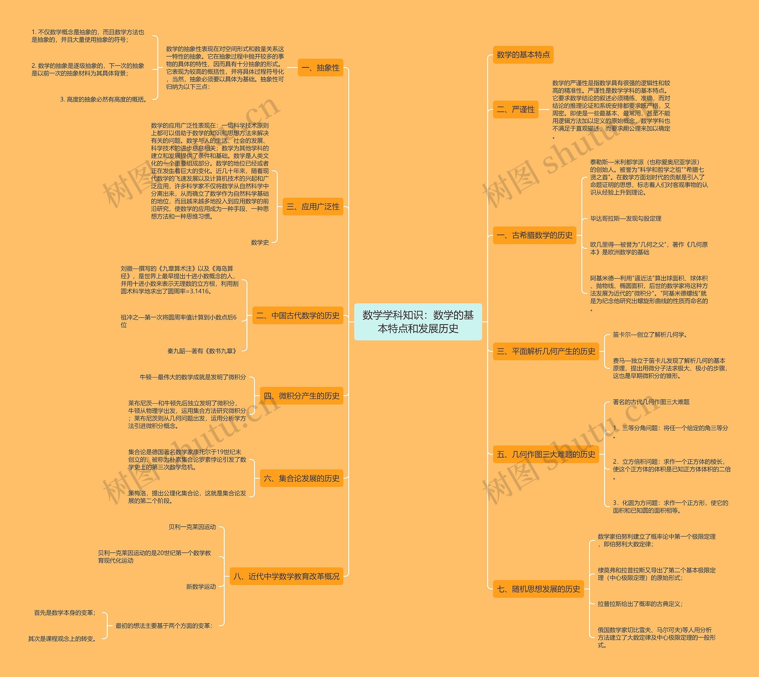 数学学科知识：数学的基本特点和发展历史思维导图