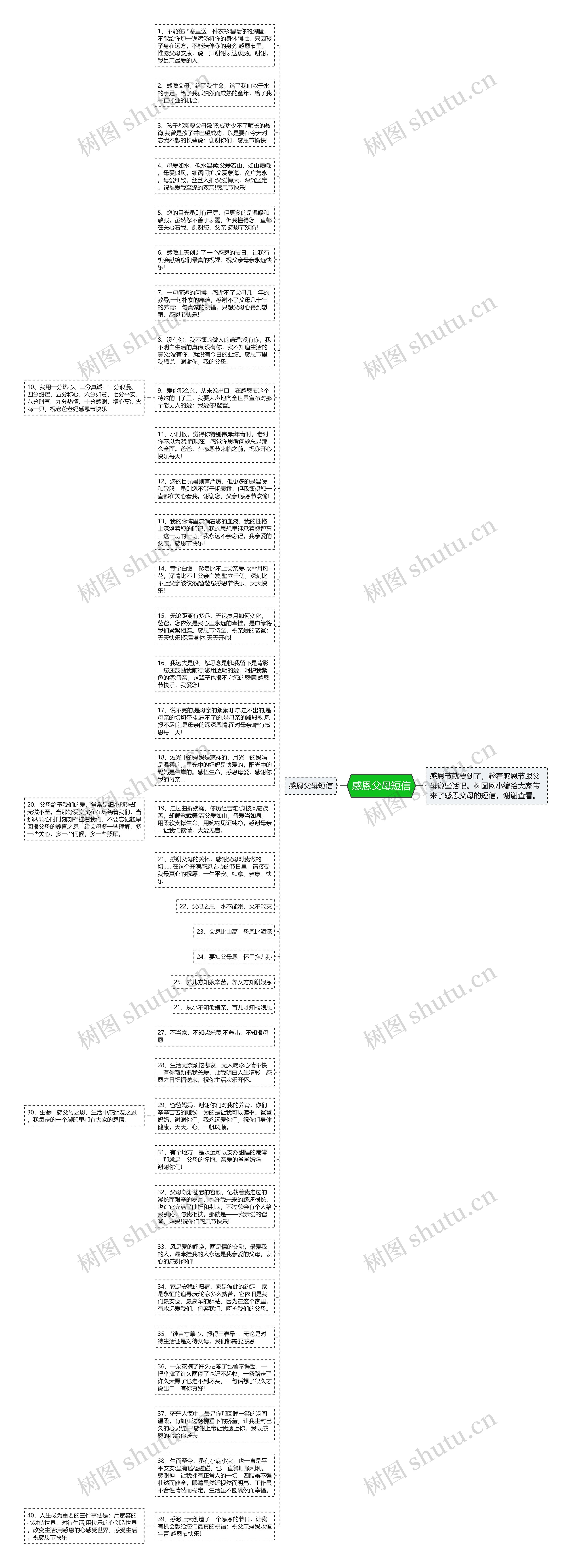 感恩父母短信思维导图高清图 感恩父母短信思维导图