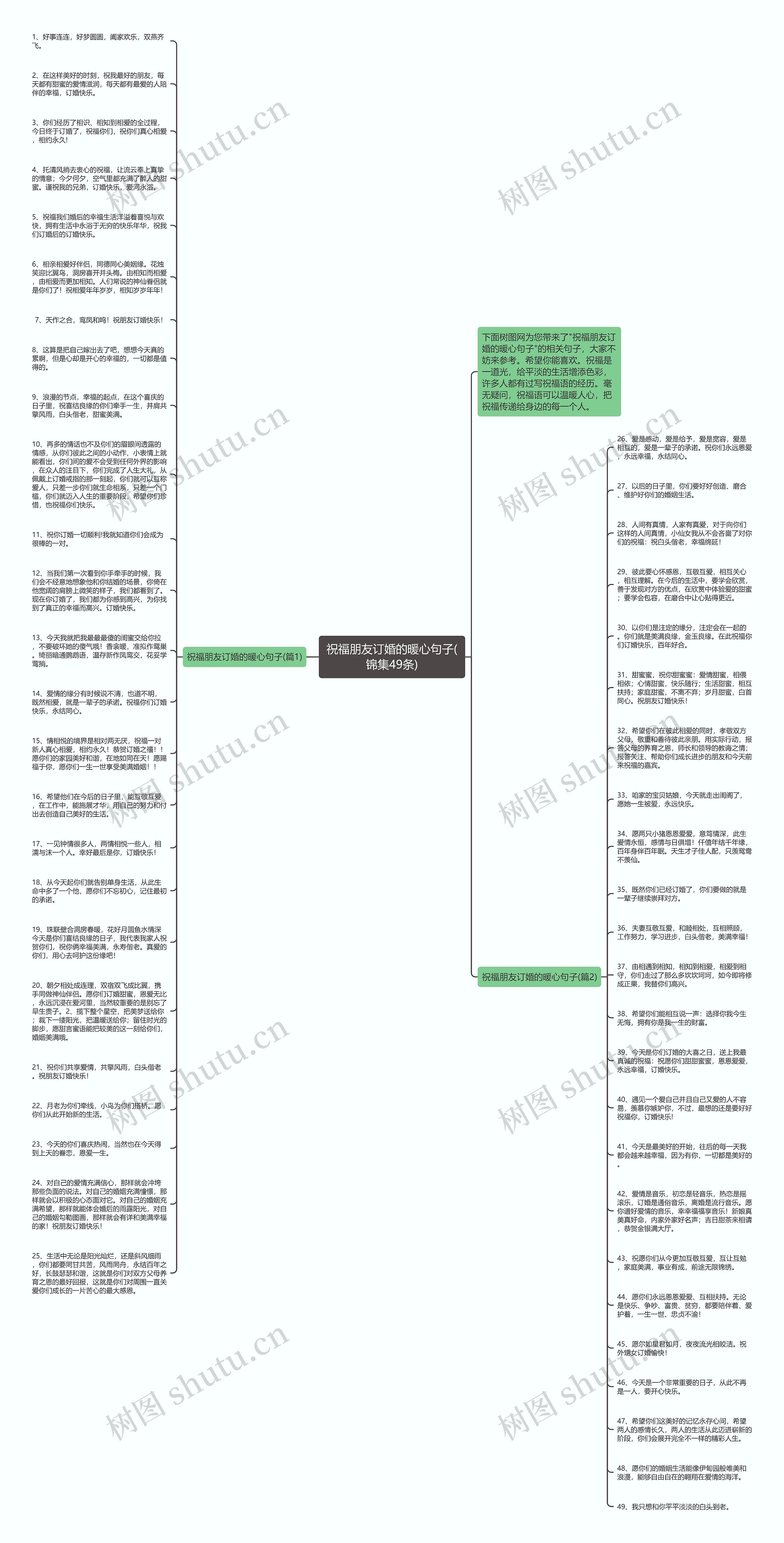 祝福朋友订婚的暖心句子(锦集49条)思维导图