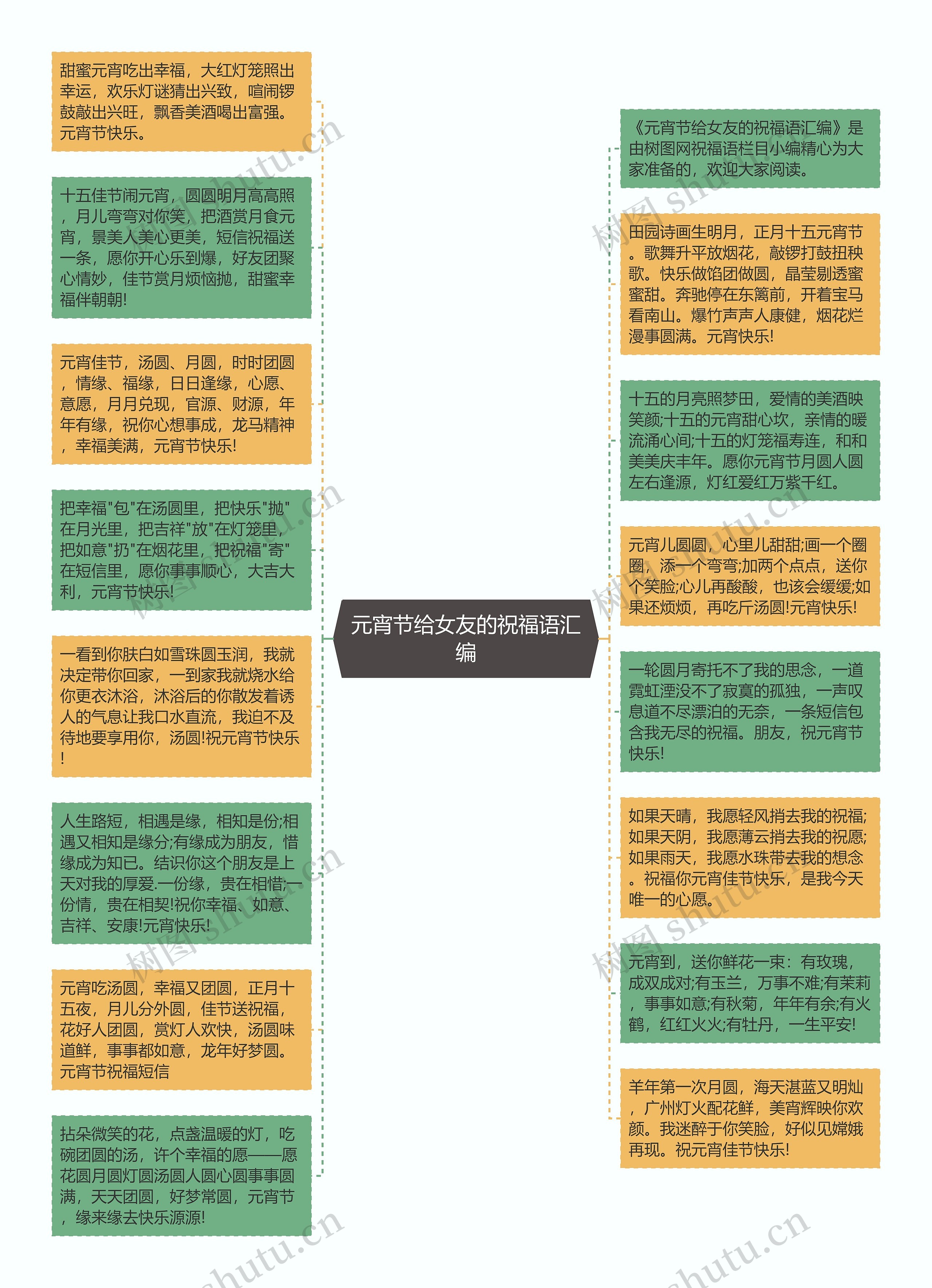 元宵节给女友的祝福语汇编思维导图