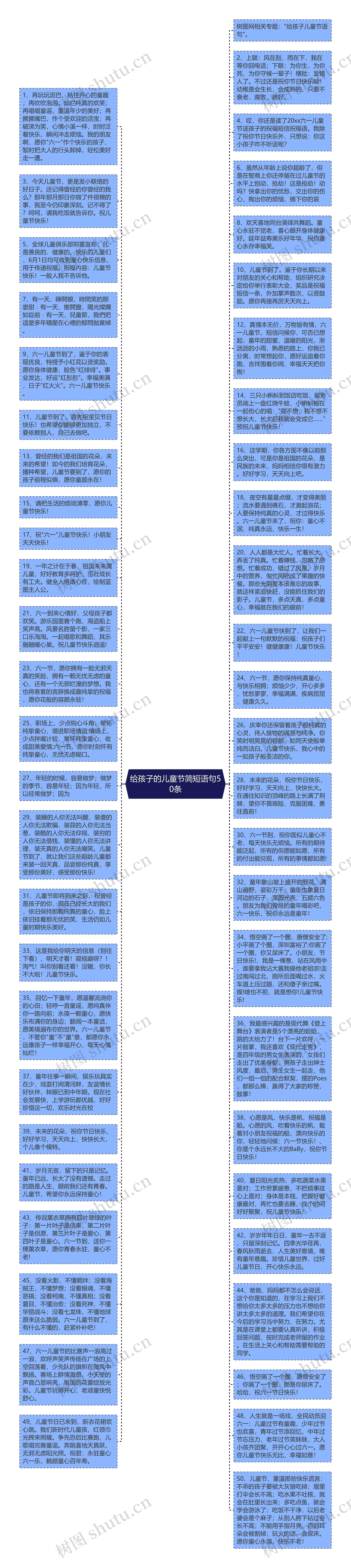 给孩子的儿童节简短语句50条思维导图