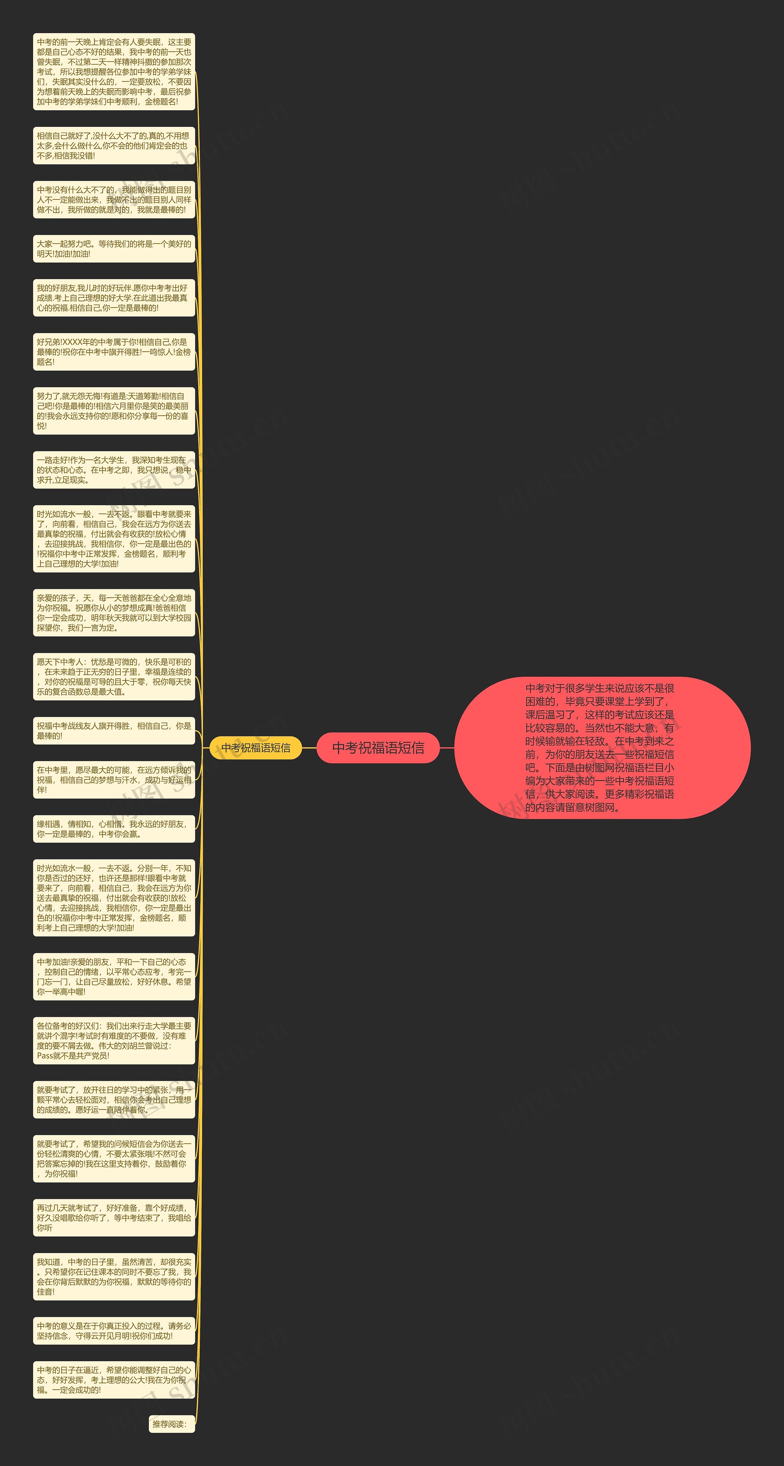 中考祝福语短信思维导图