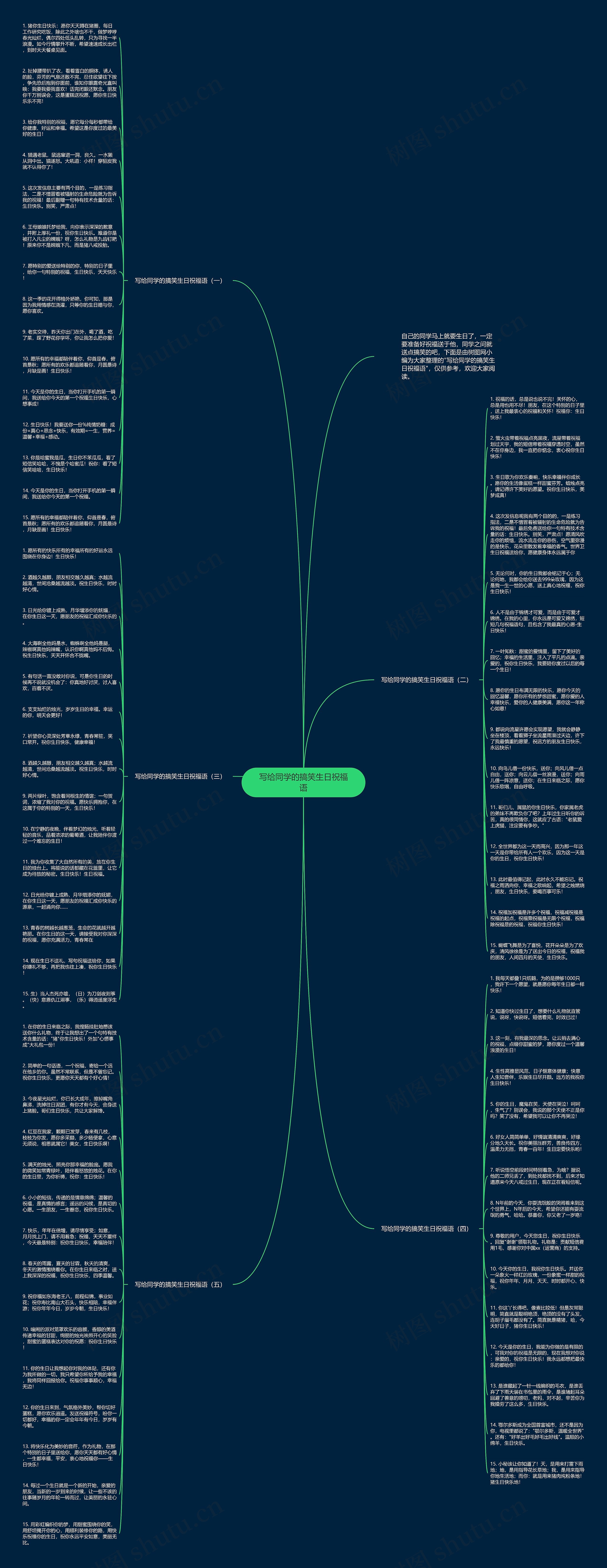 写给同学的搞笑生日祝福语思维导图
