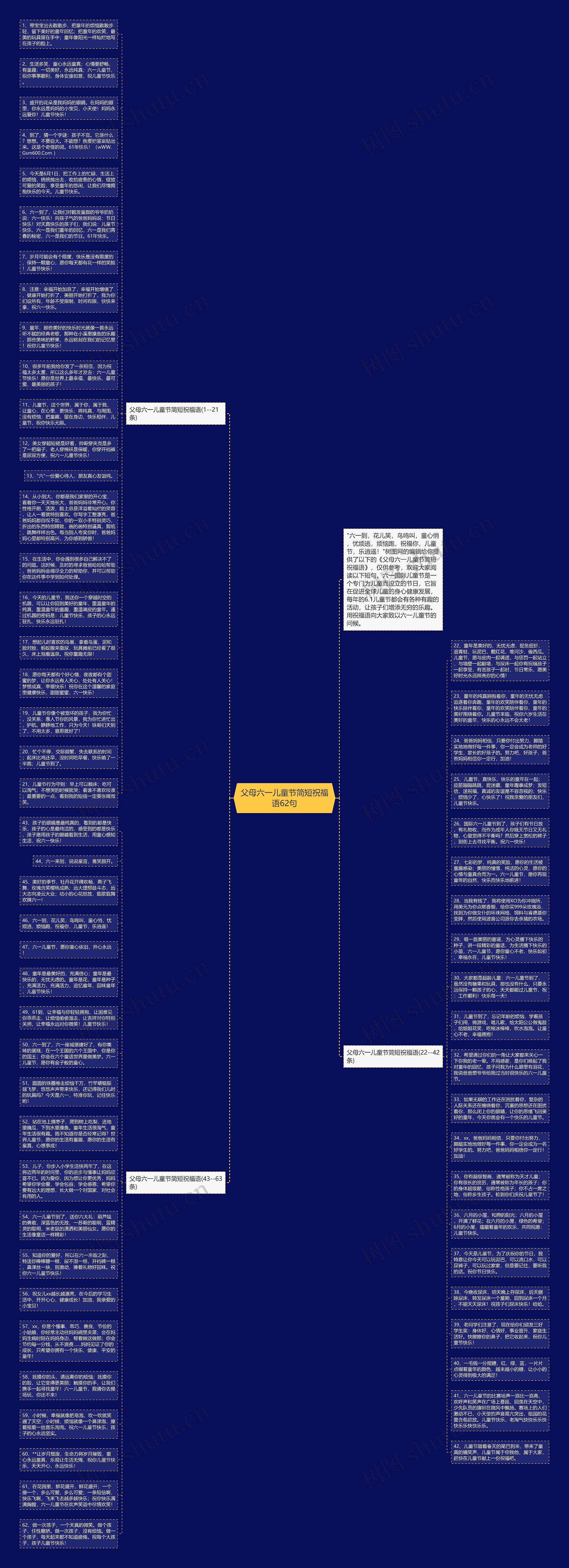 父母六一儿童节简短祝福语62句思维导图