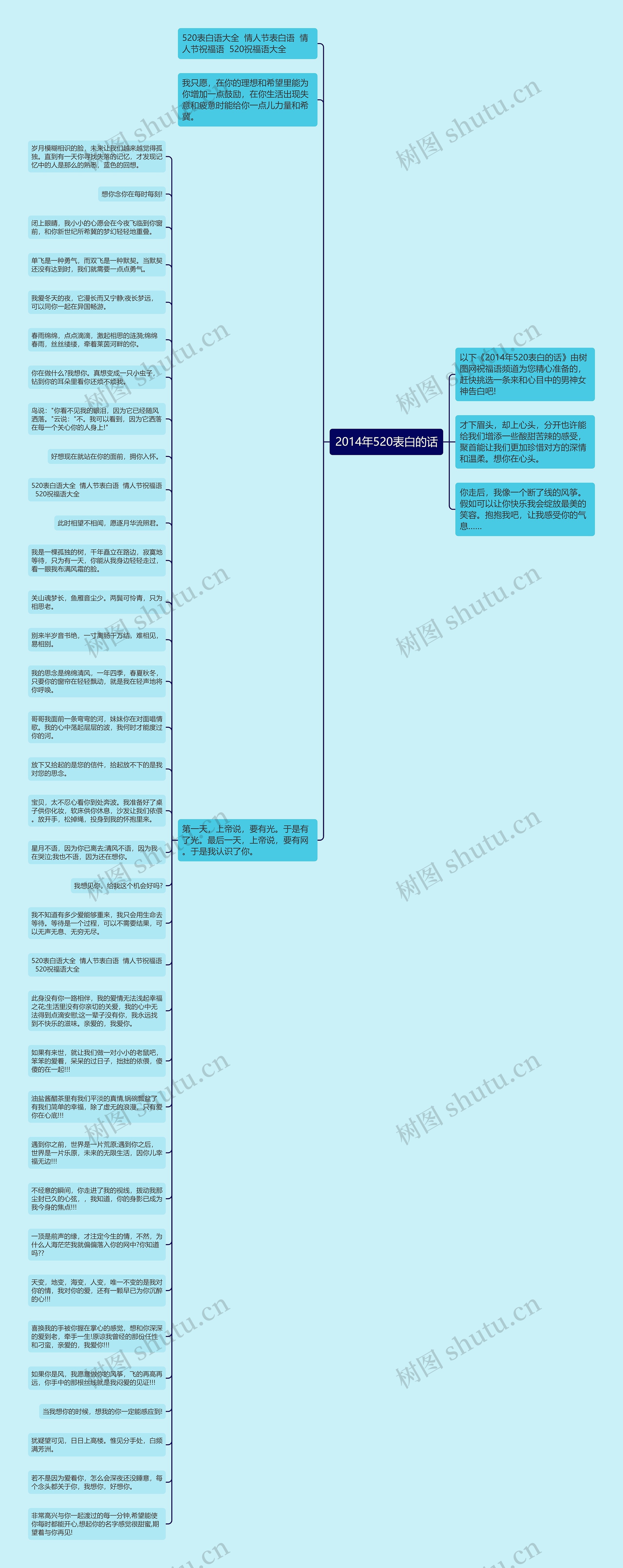 2014年520表白的话思维导图