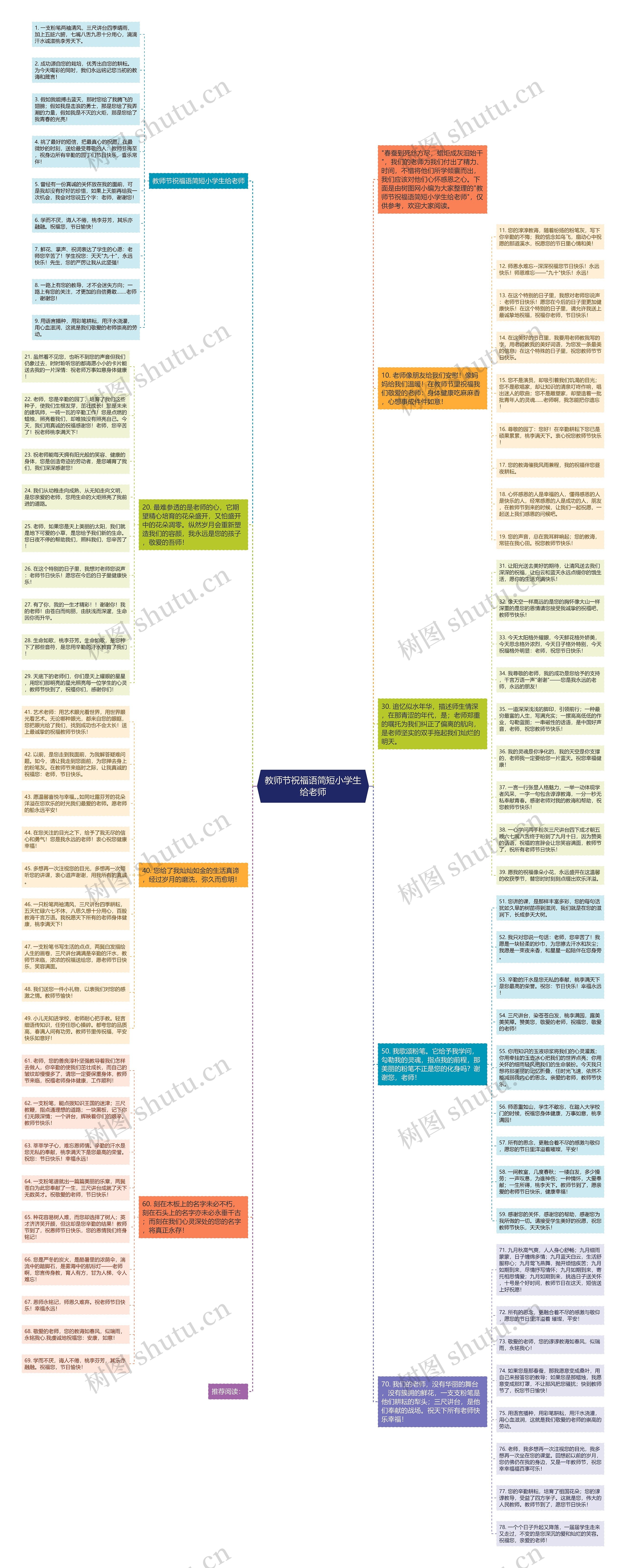教师节祝福语简短小学生给老师思维导图高清图 教师节祝福语简短小学生给老师思维导图