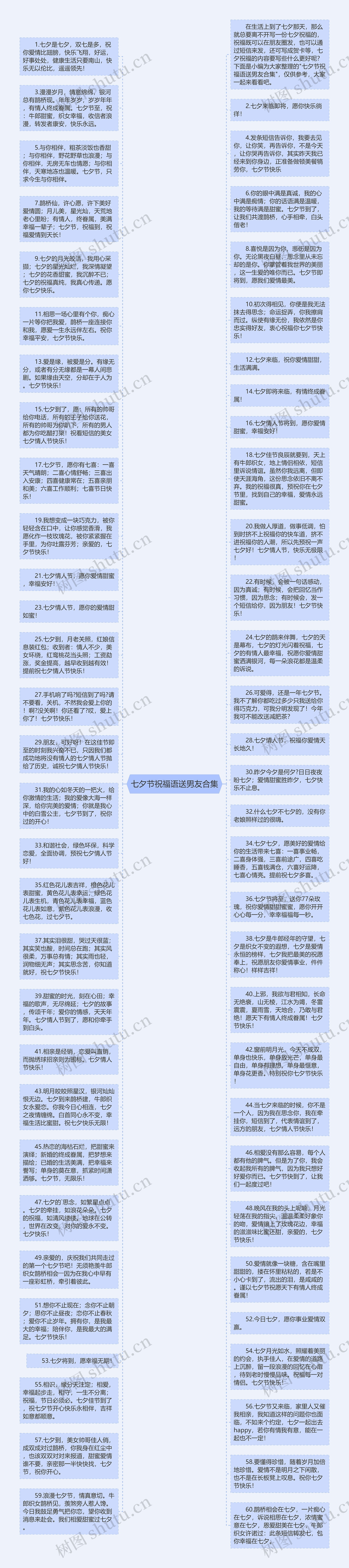 七夕节祝福语送男友合集思维导图