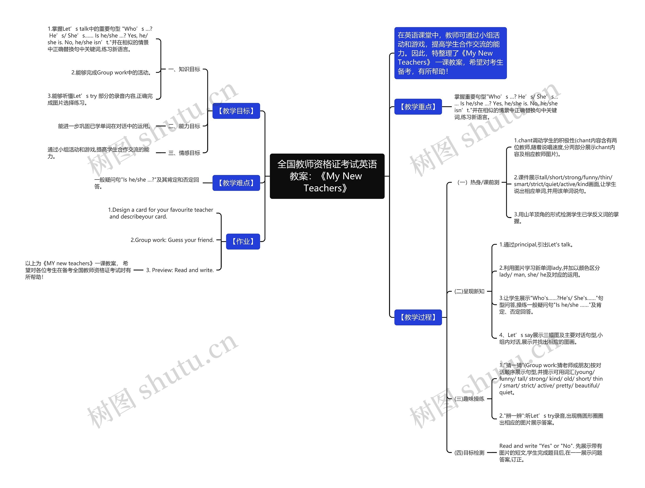 全国教师资格证考试英语教案：《My New Teachers》思维导图