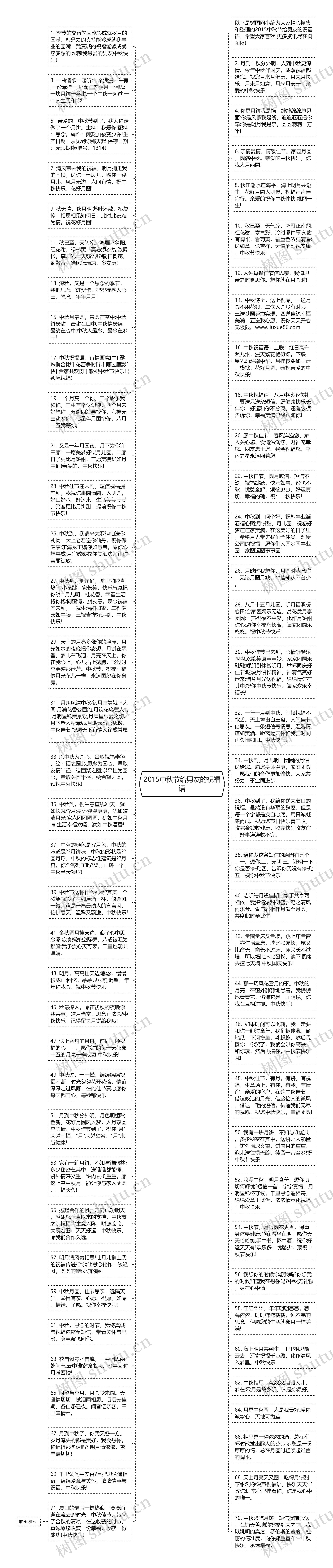 2015中秋节给男友的祝福语思维导图