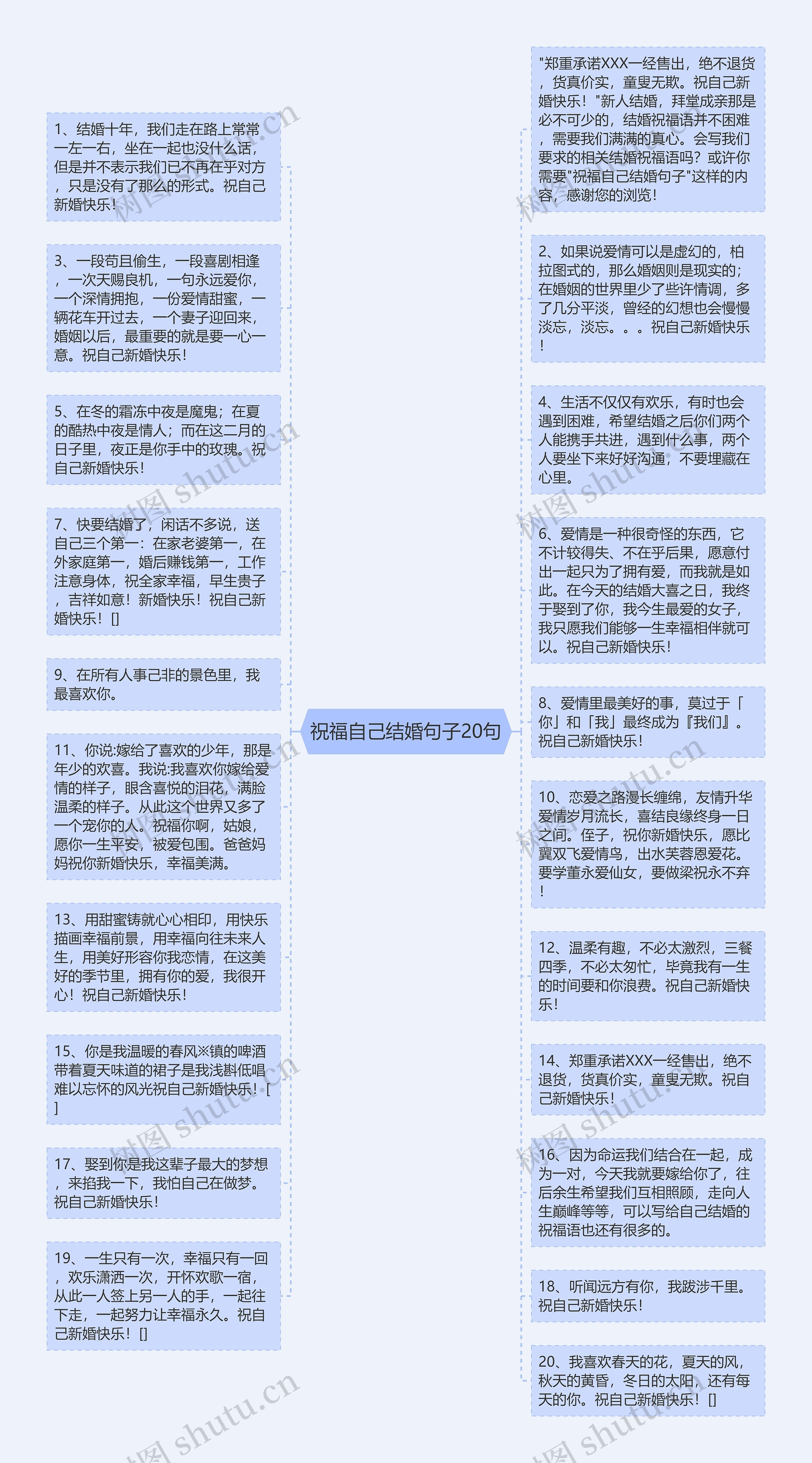 祝福自己结婚句子20句思维导图