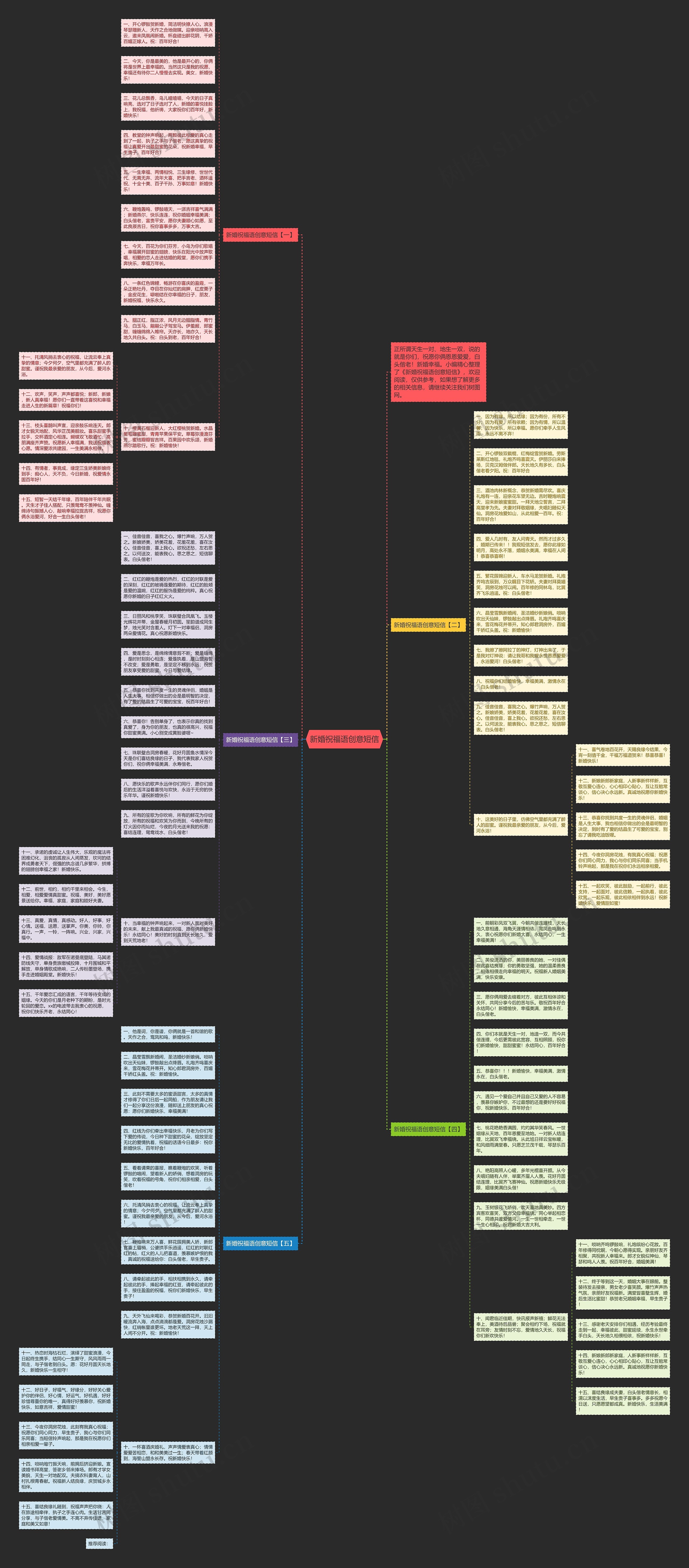 新婚祝福语创意短信思维导图高清图 新婚祝福语创意短信思维导图