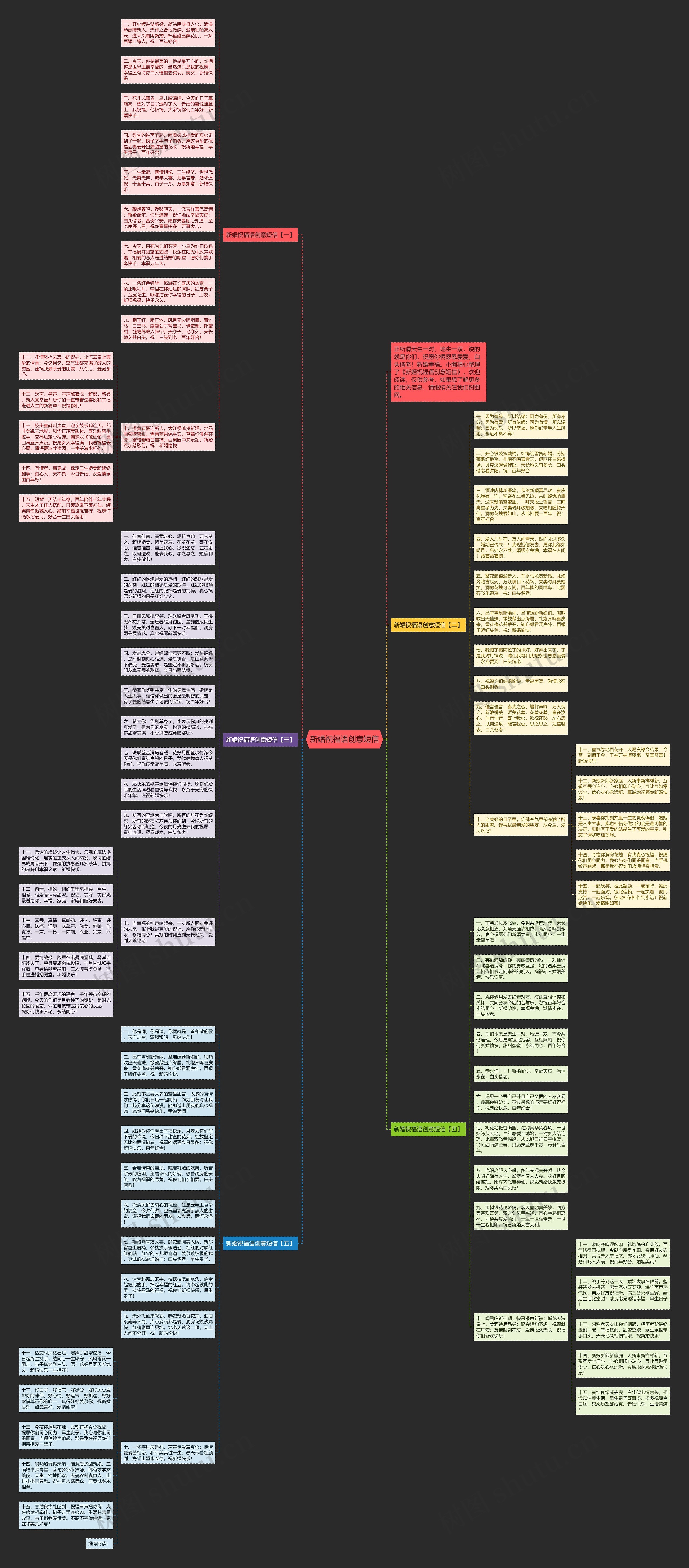新婚祝福语创意短信思维导图