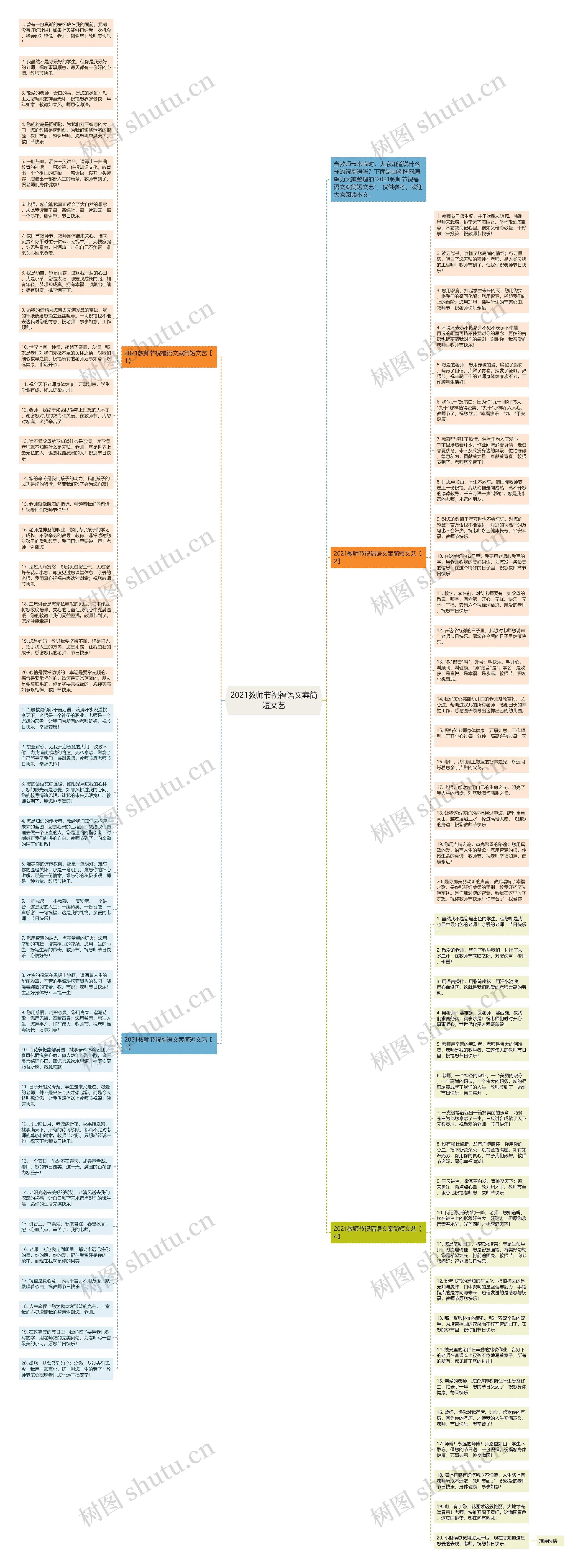 2021教师节祝福语文案简短文艺思维导图