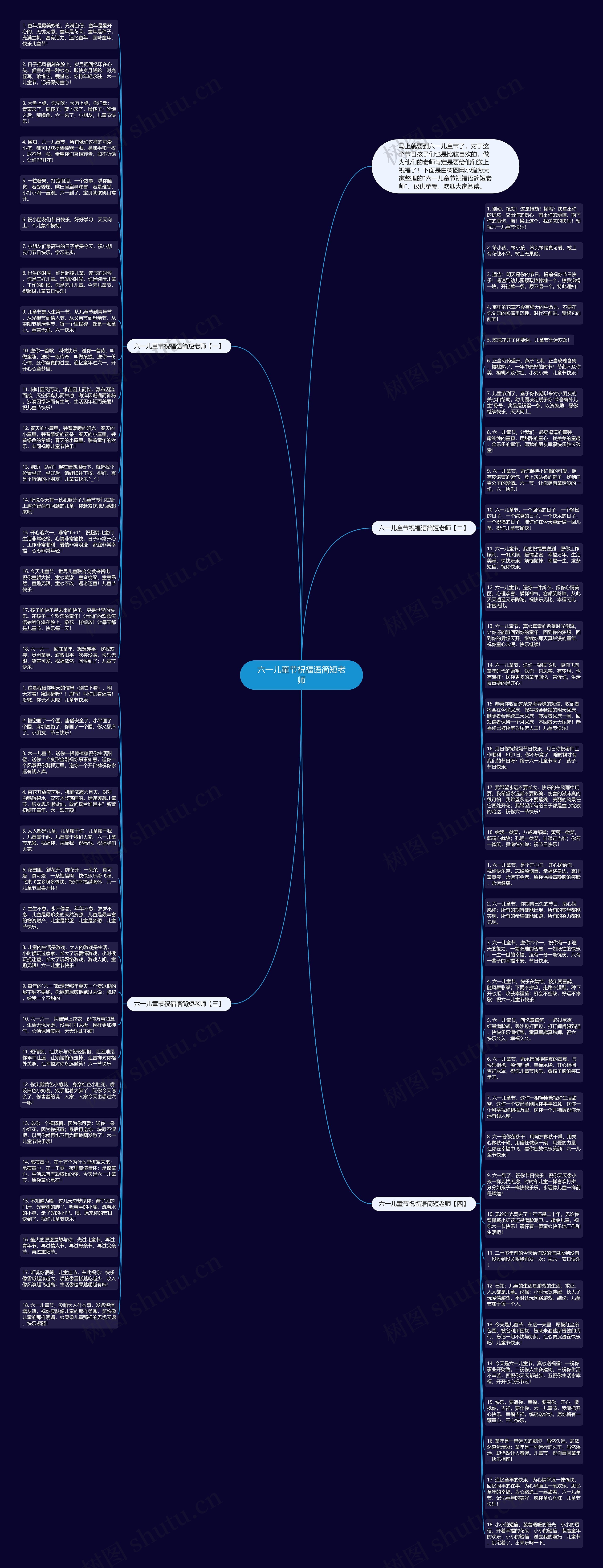 六一儿童节祝福语简短老师思维导图