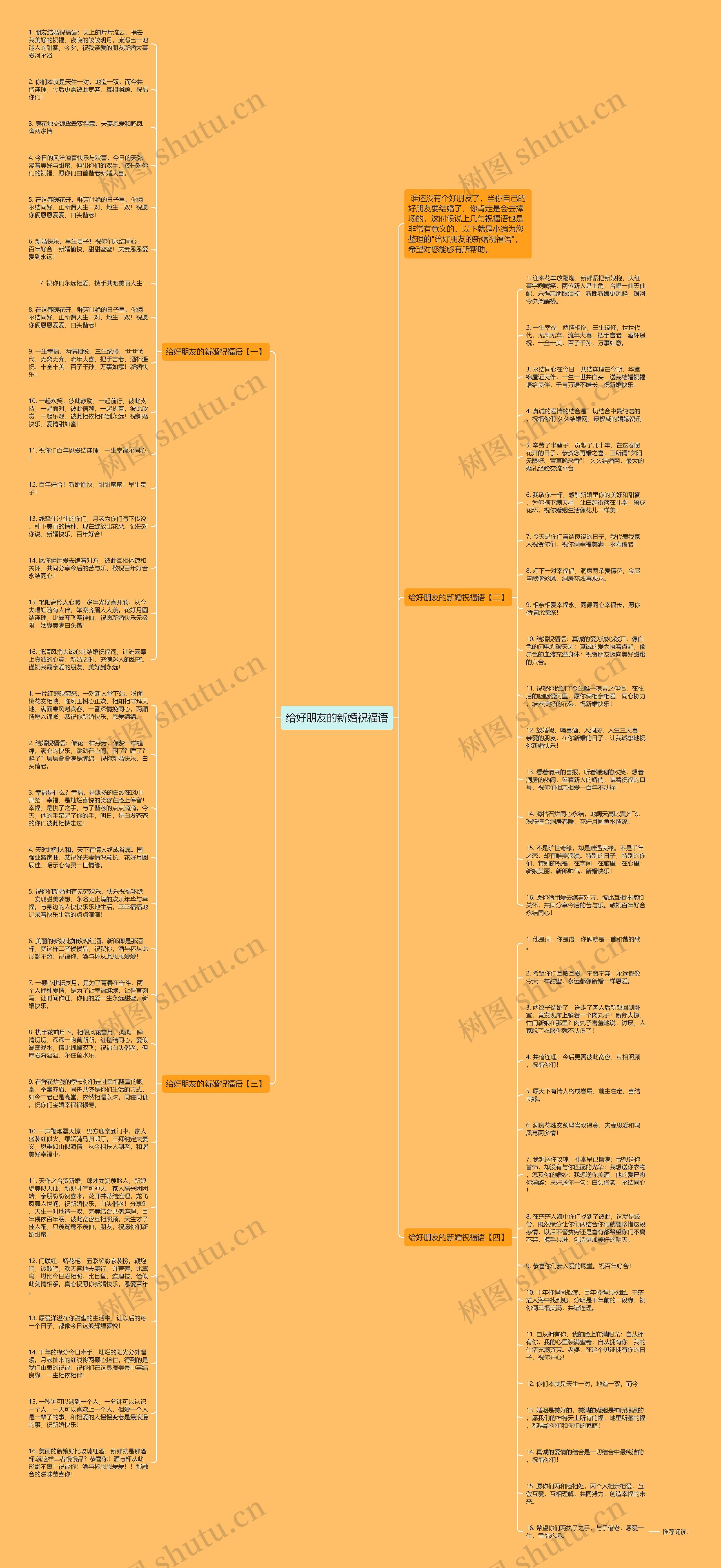 给好朋友的新婚祝福语思维导图