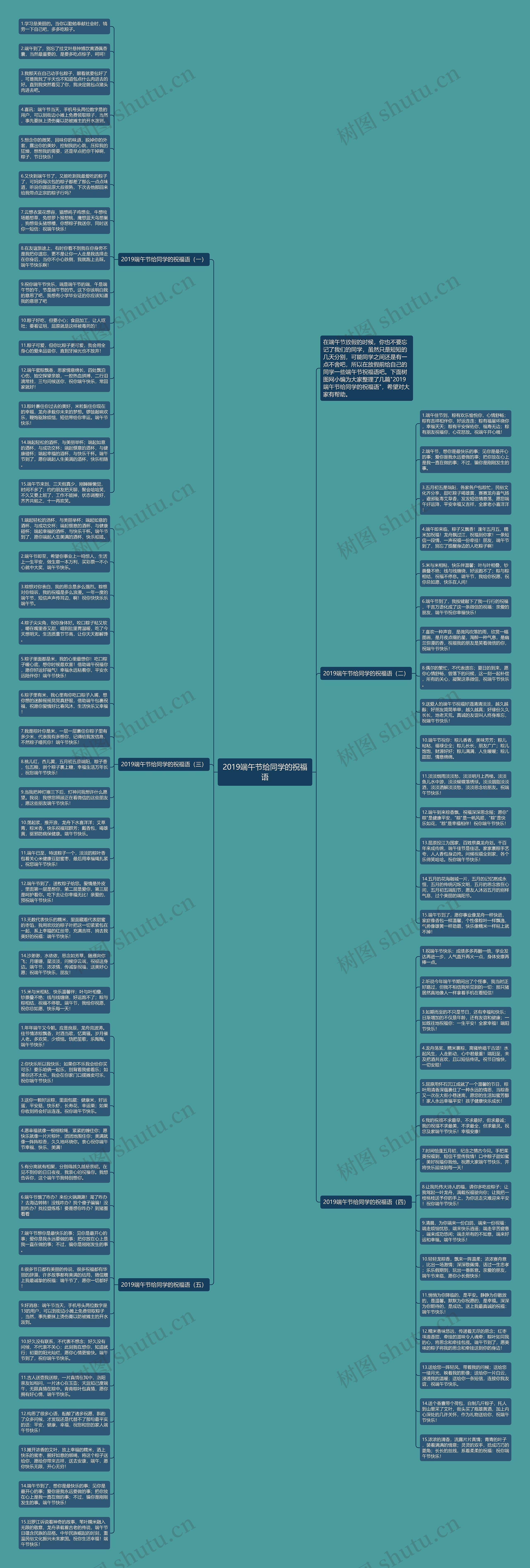 2019端午节给同学的祝福语思维导图