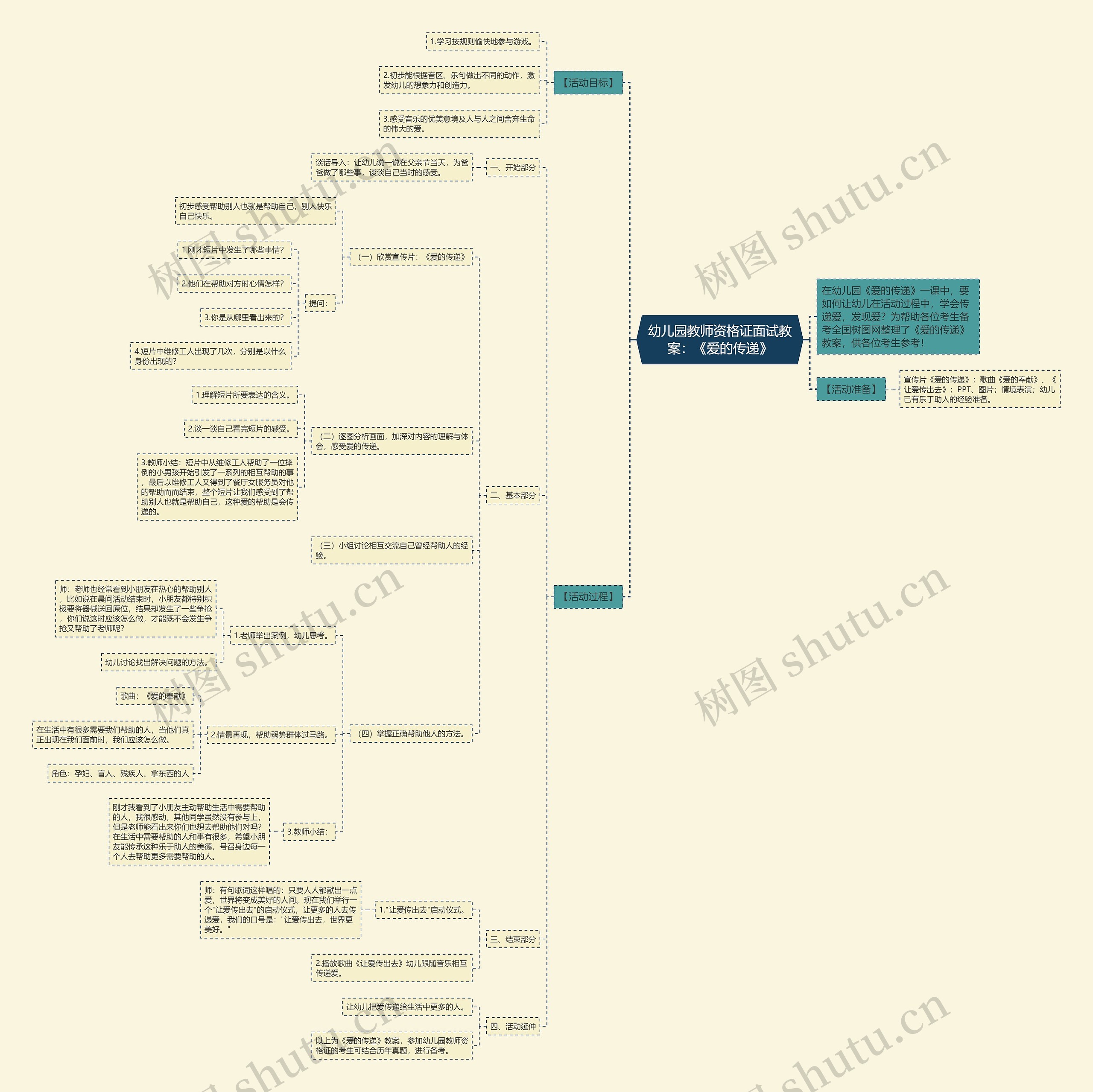 幼儿园教师资格证面试教案：《爱的传递》思维导图