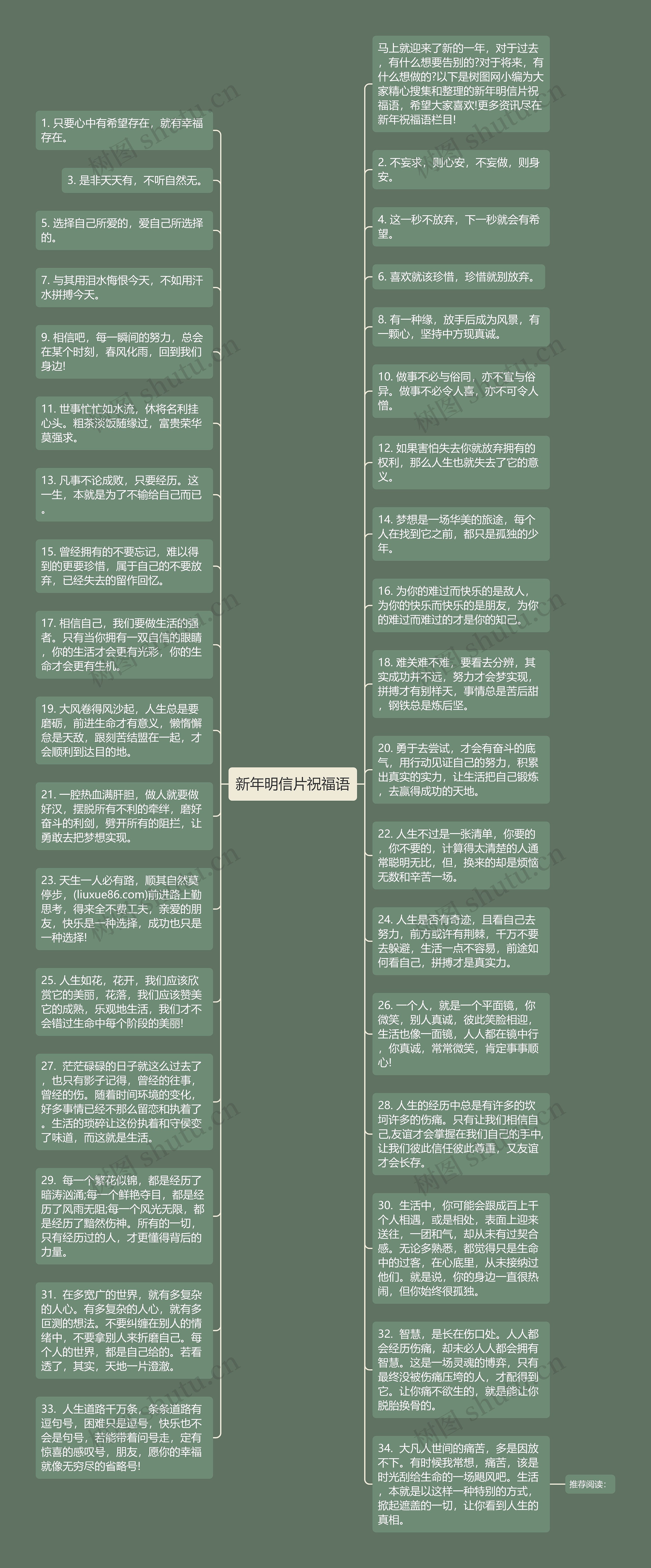 新年明信片祝福语思维导图