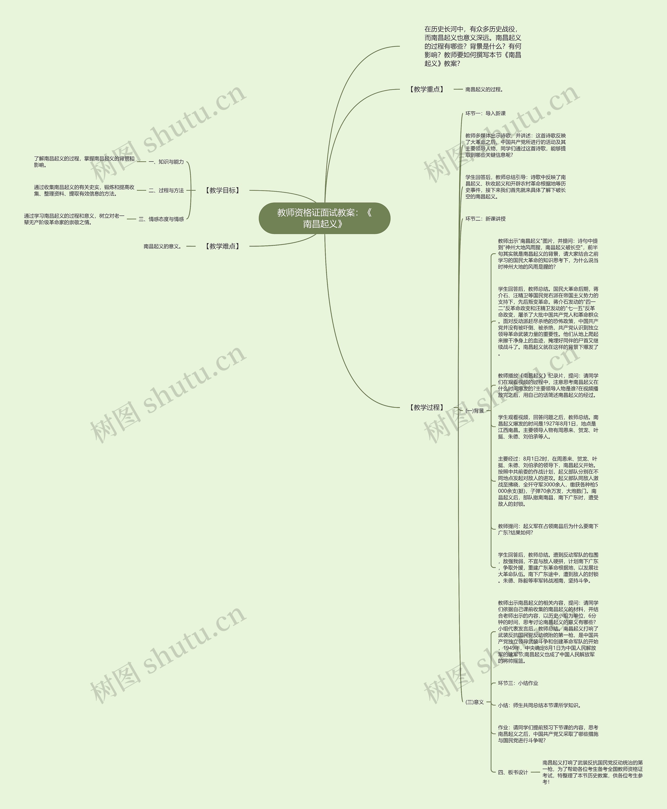 教师资格证面试教案：《南昌起义》思维导图