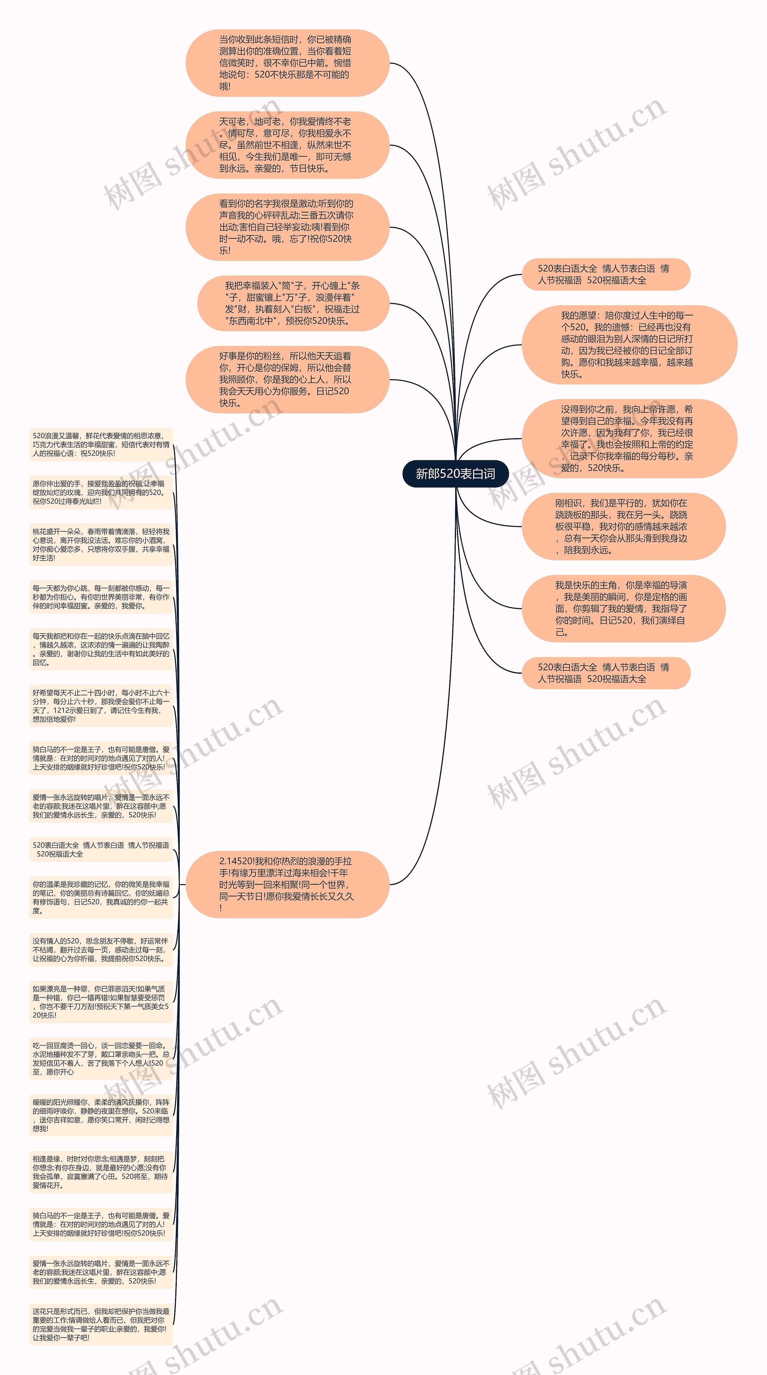 新郎520表白词思维导图