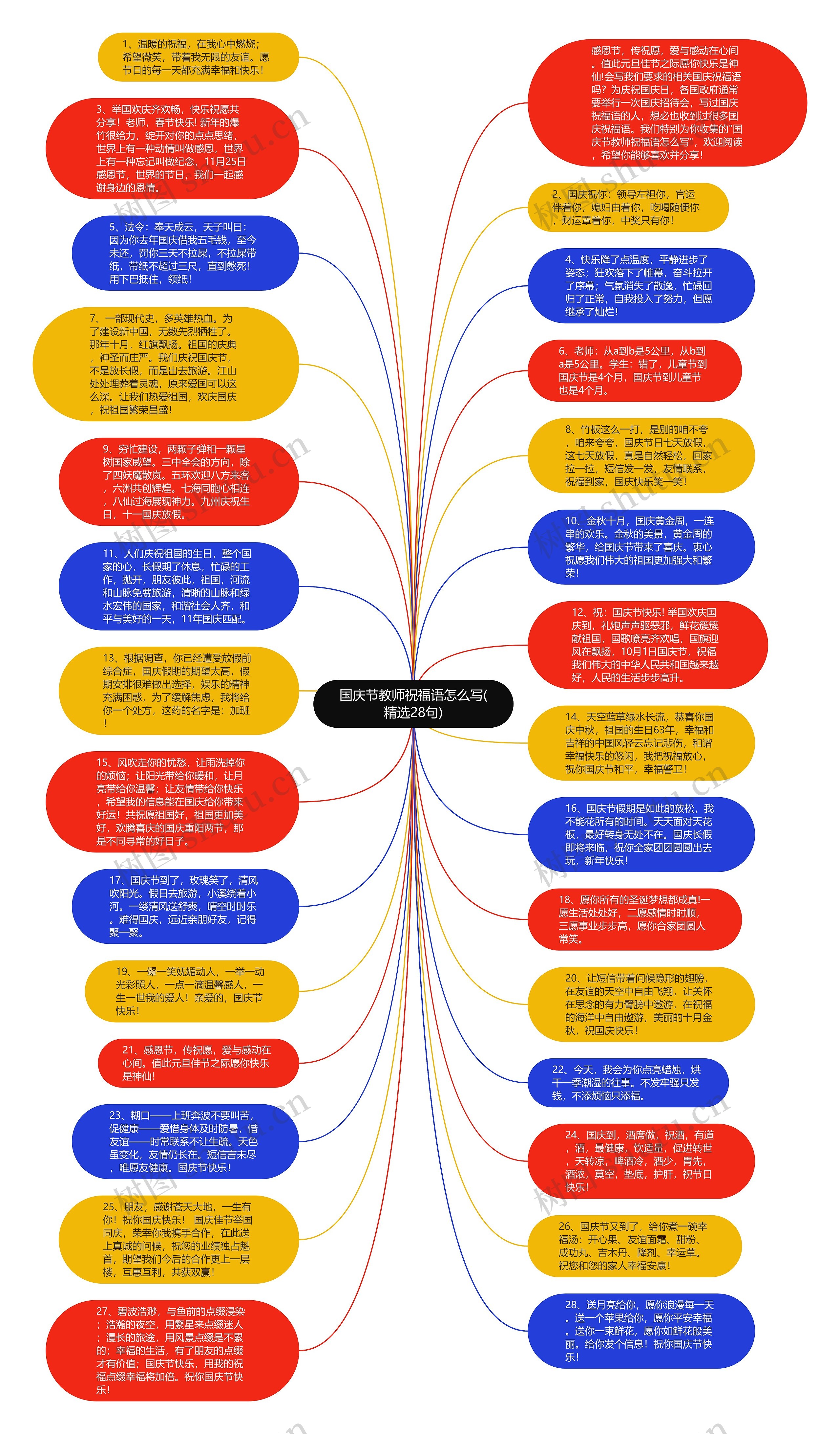 国庆节教师祝福语怎么写(精选28句)思维导图