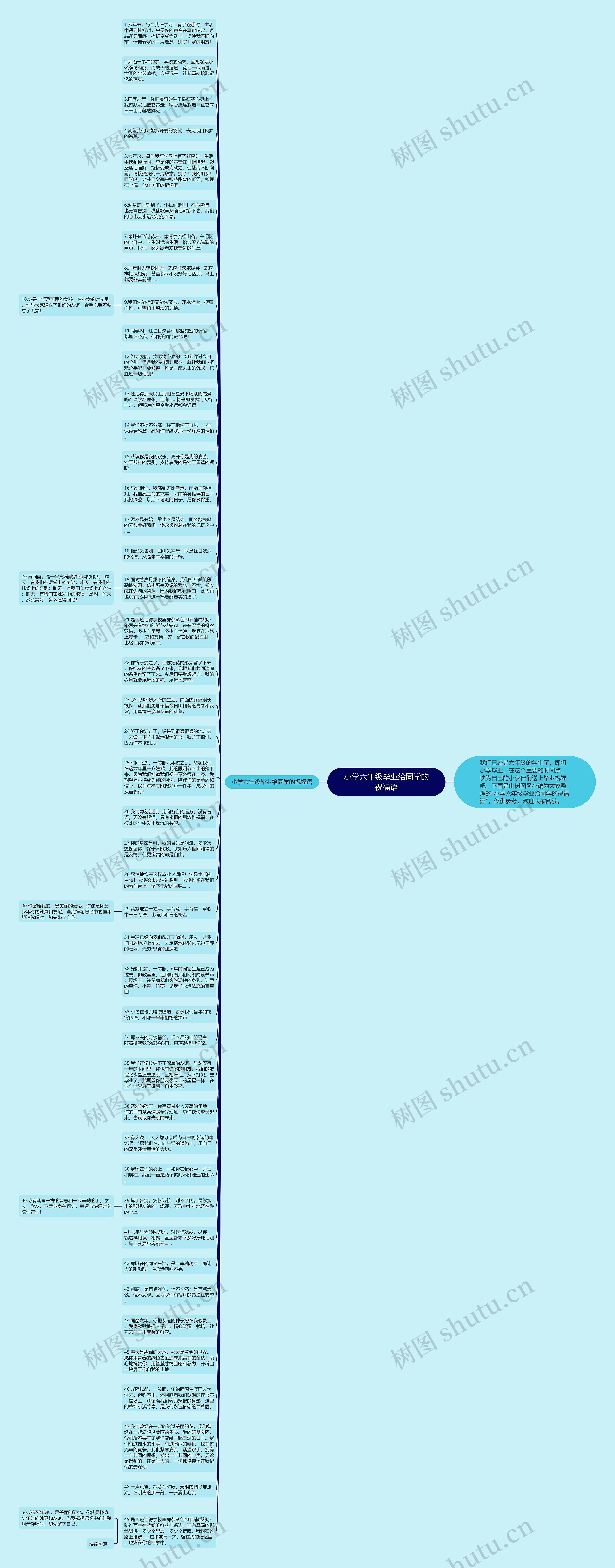 小学六年级毕业给同学的祝福语思维导图