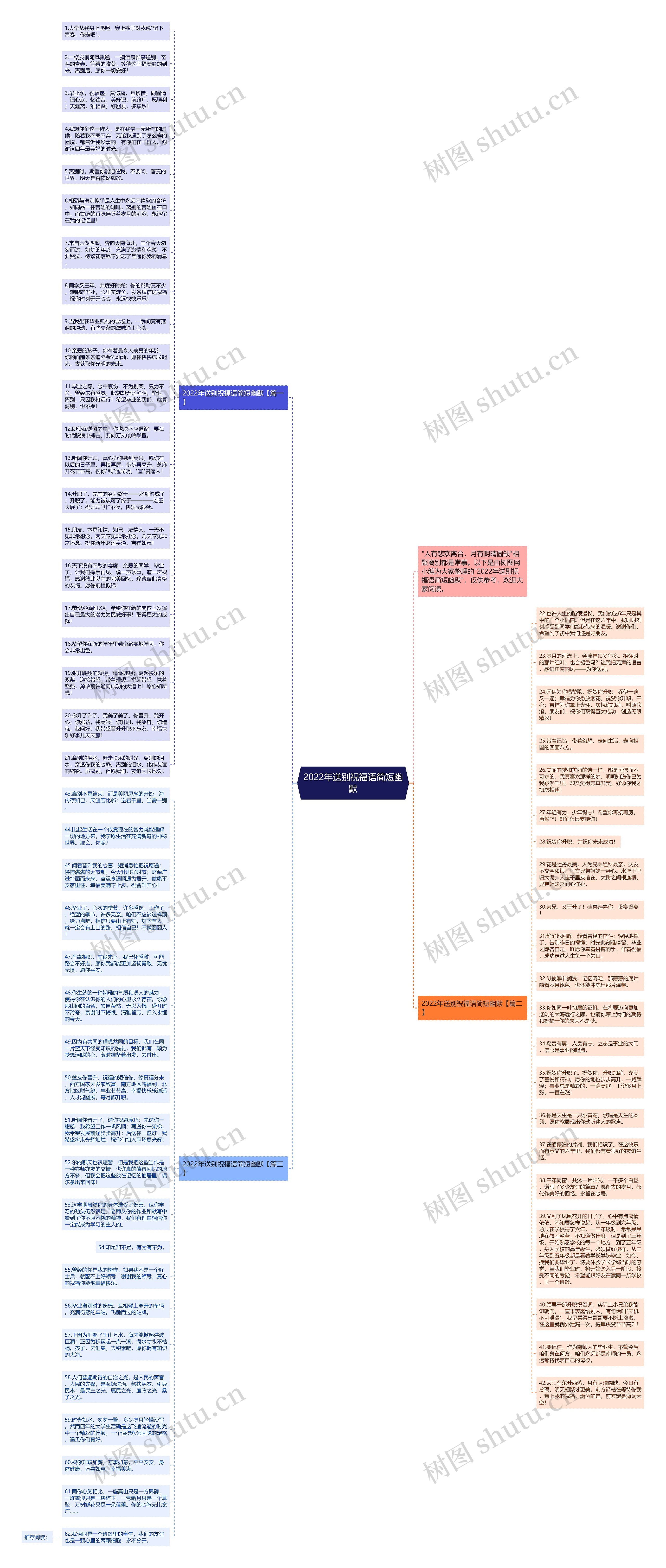 2022年送别祝福语简短幽默思维导图