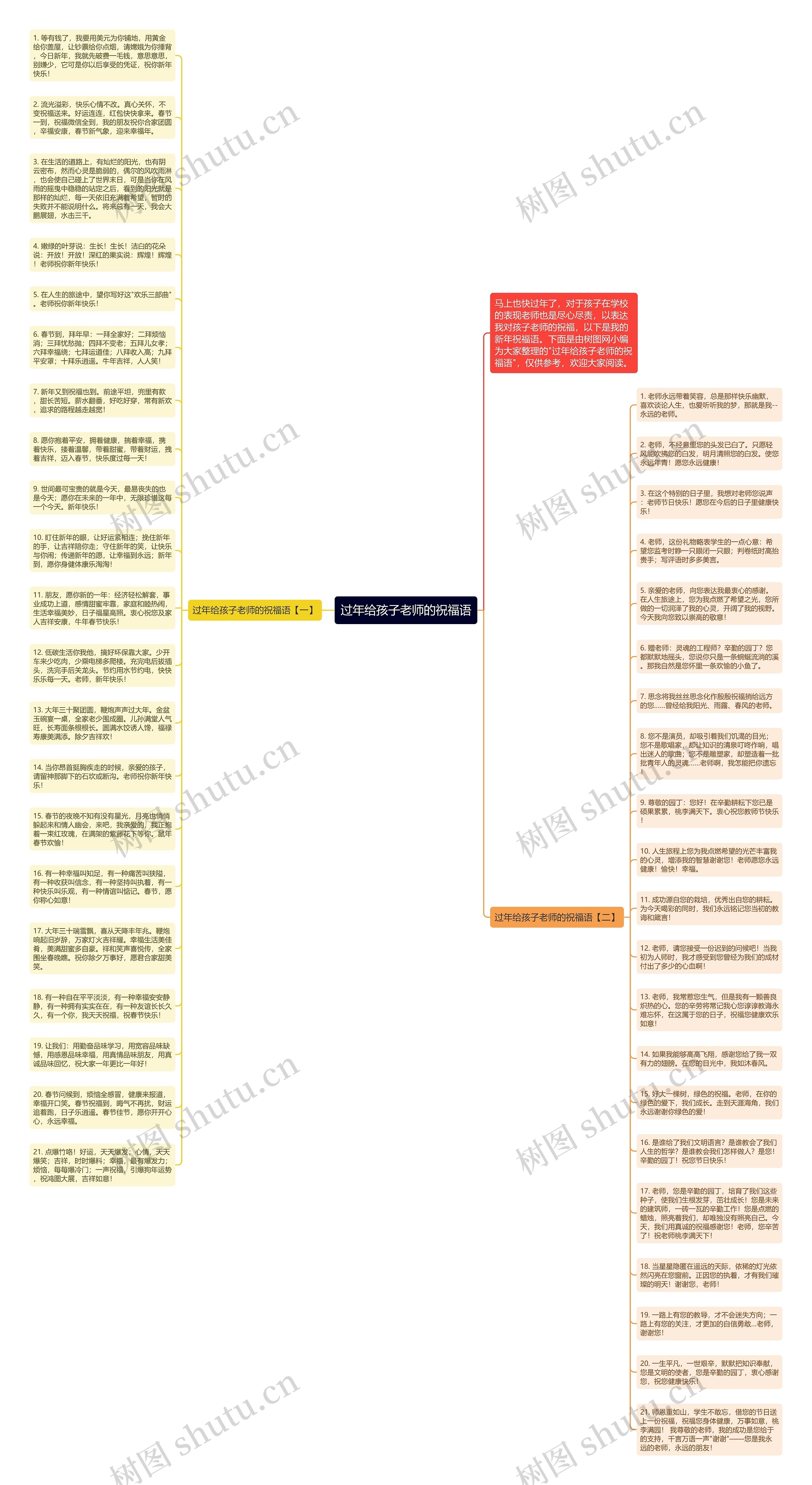 过年给孩子老师的祝福语思维导图