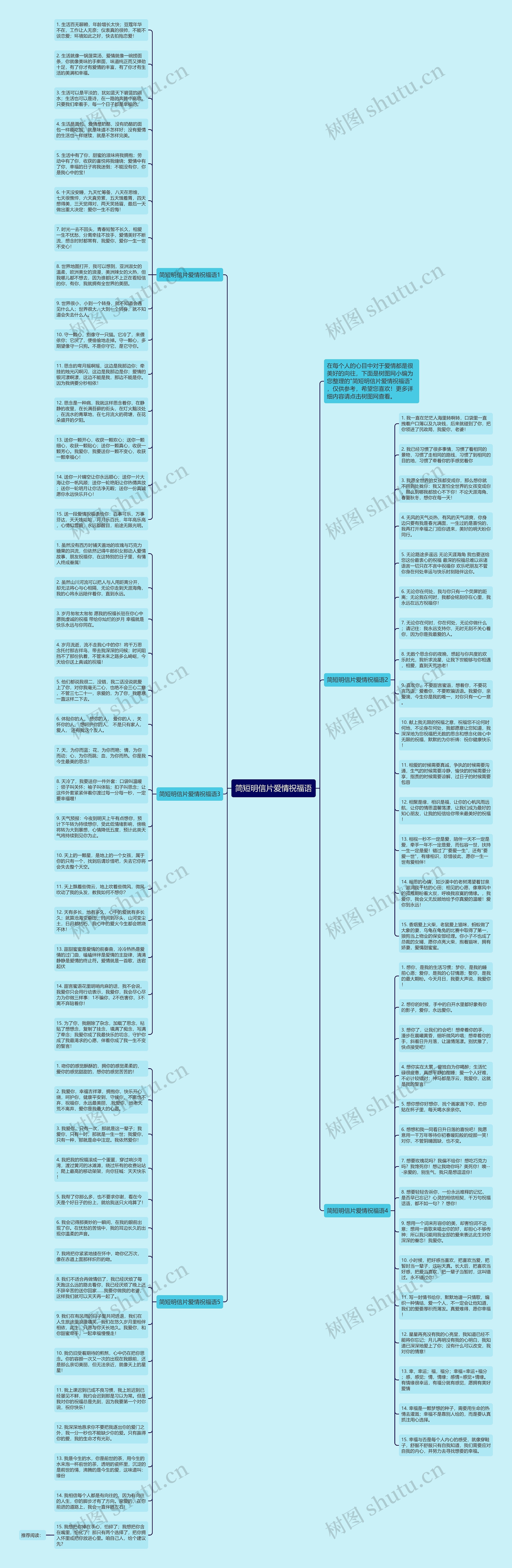 简短明信片爱情祝福语思维导图