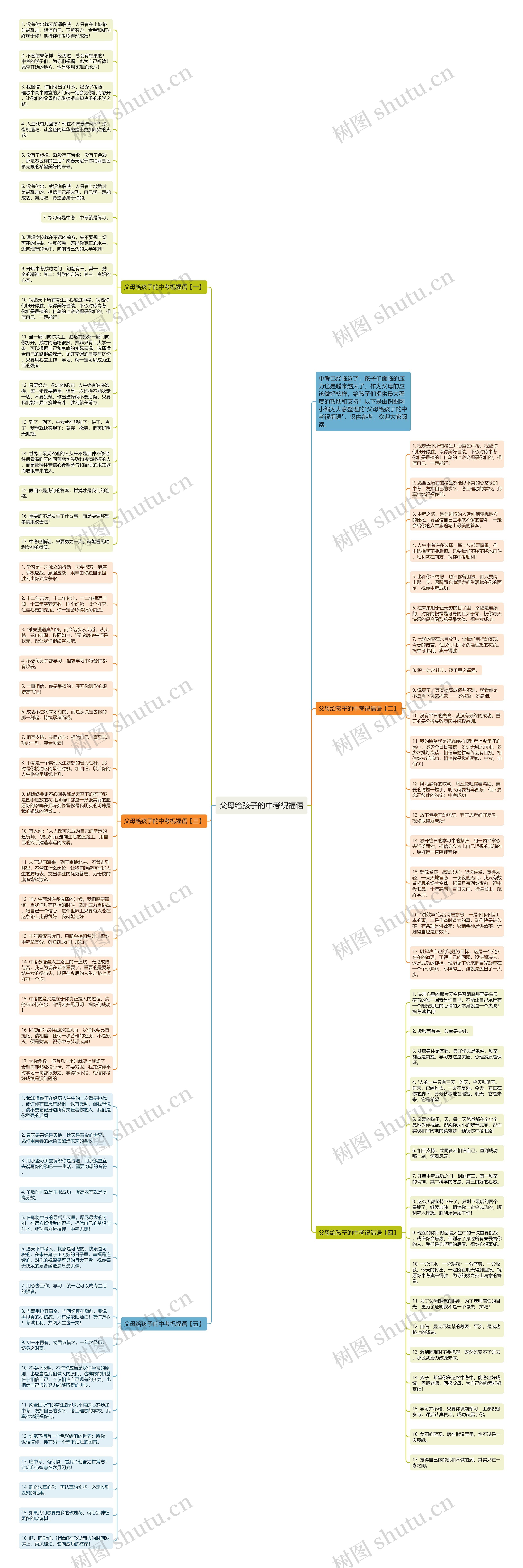 父母给孩子的中考祝福语思维导图
